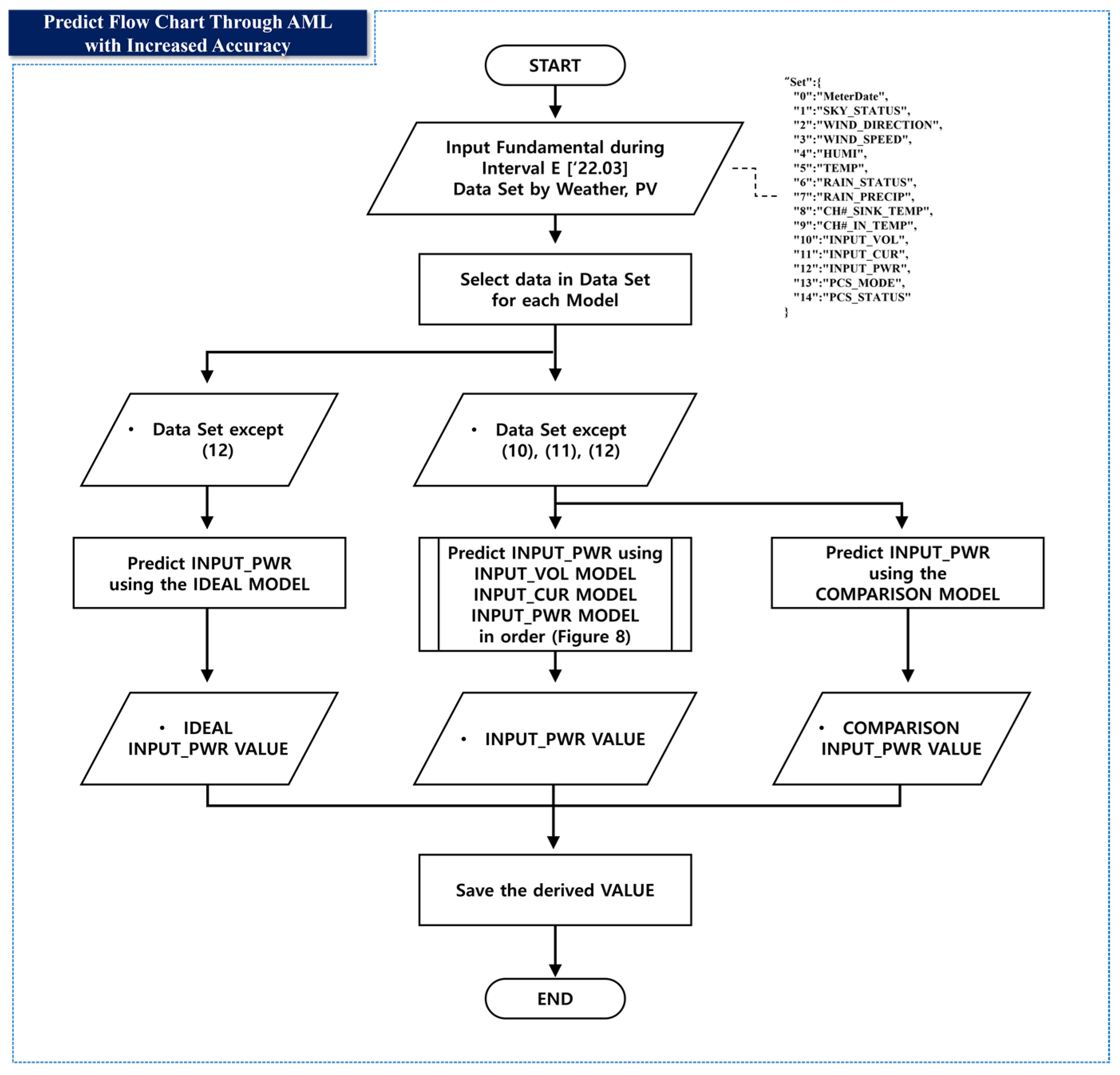 Buildings 13 02050 g010
