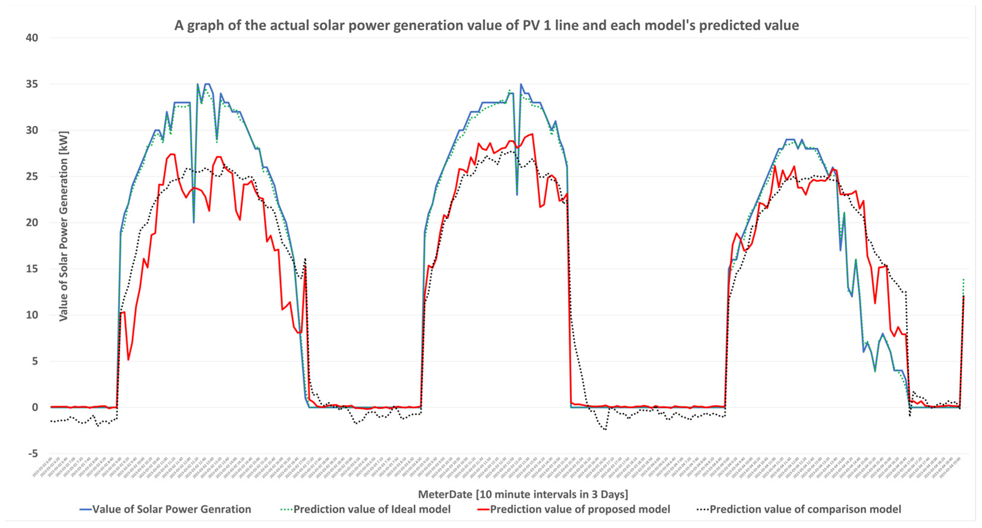 Buildings 13 02050 g011