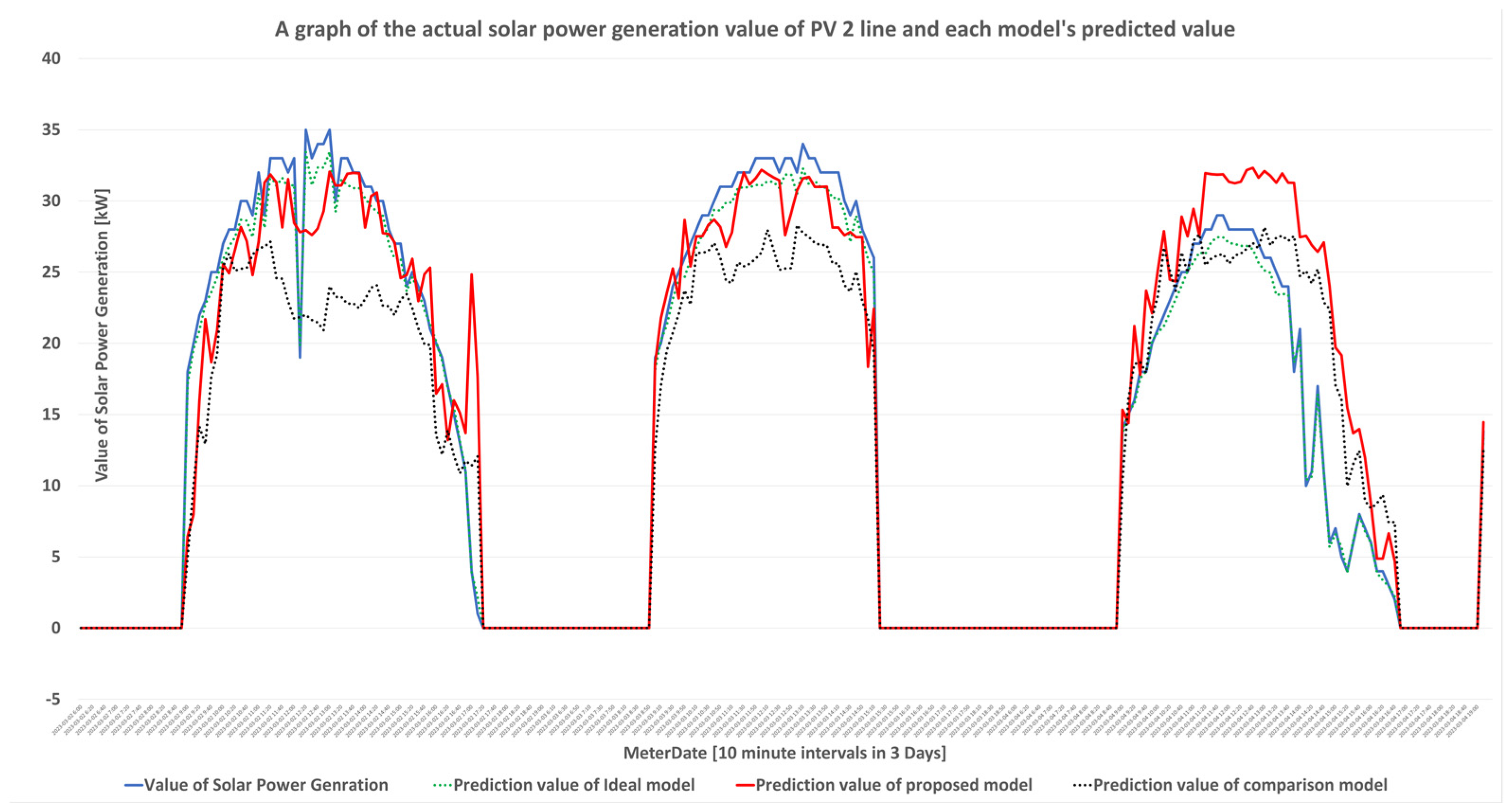Buildings 13 02050 g012