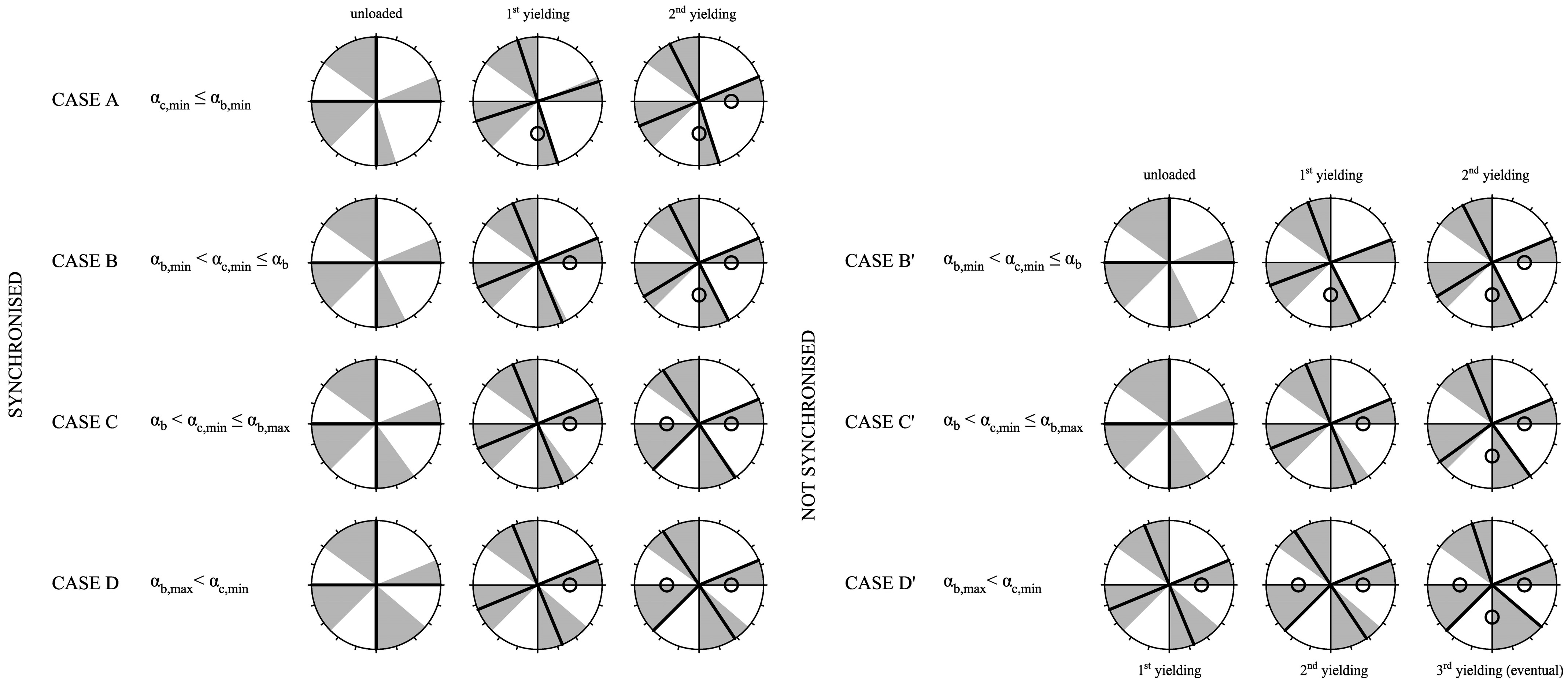 Buildings 13 02051 g002