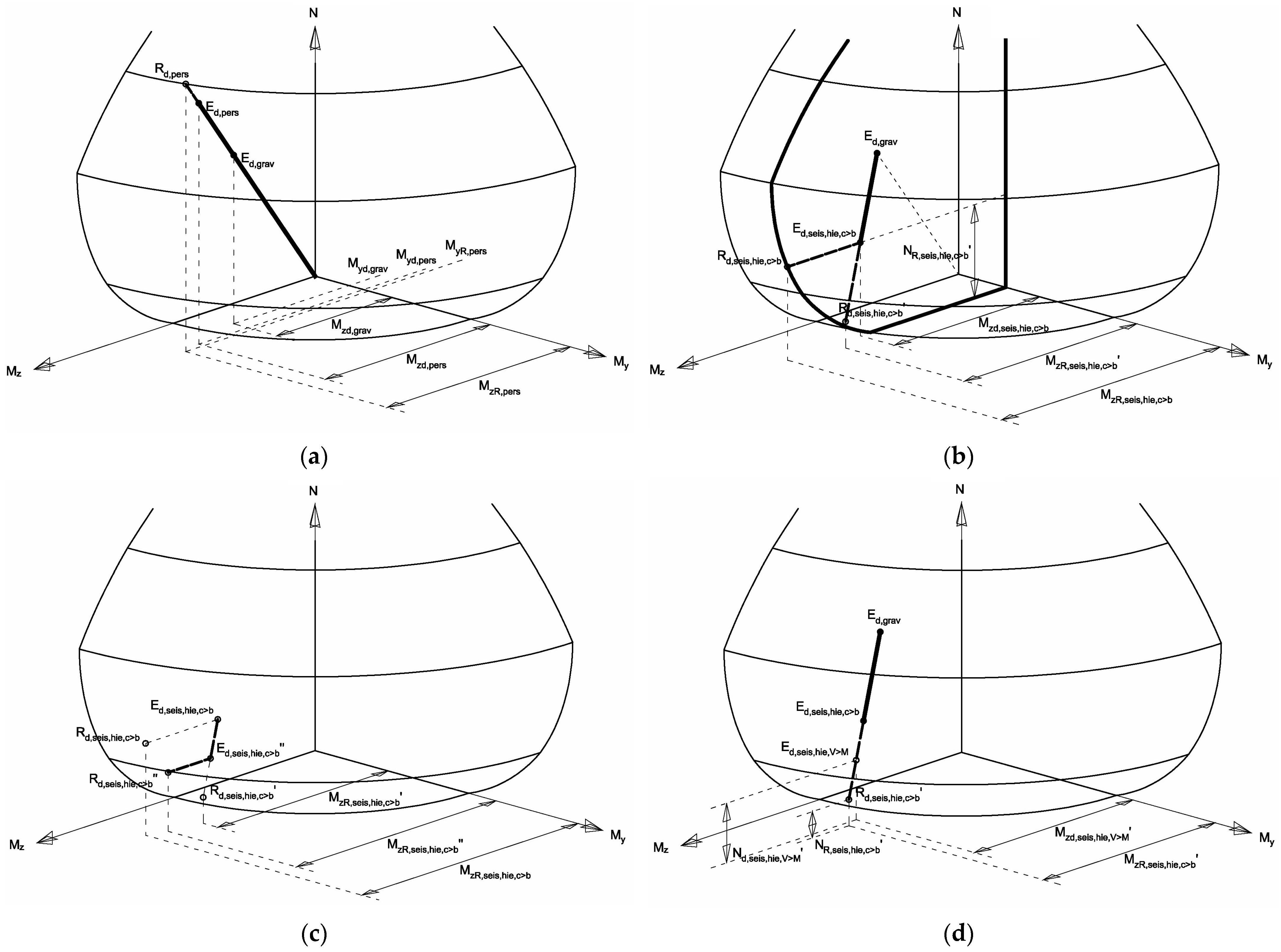 Buildings 13 02051 g006