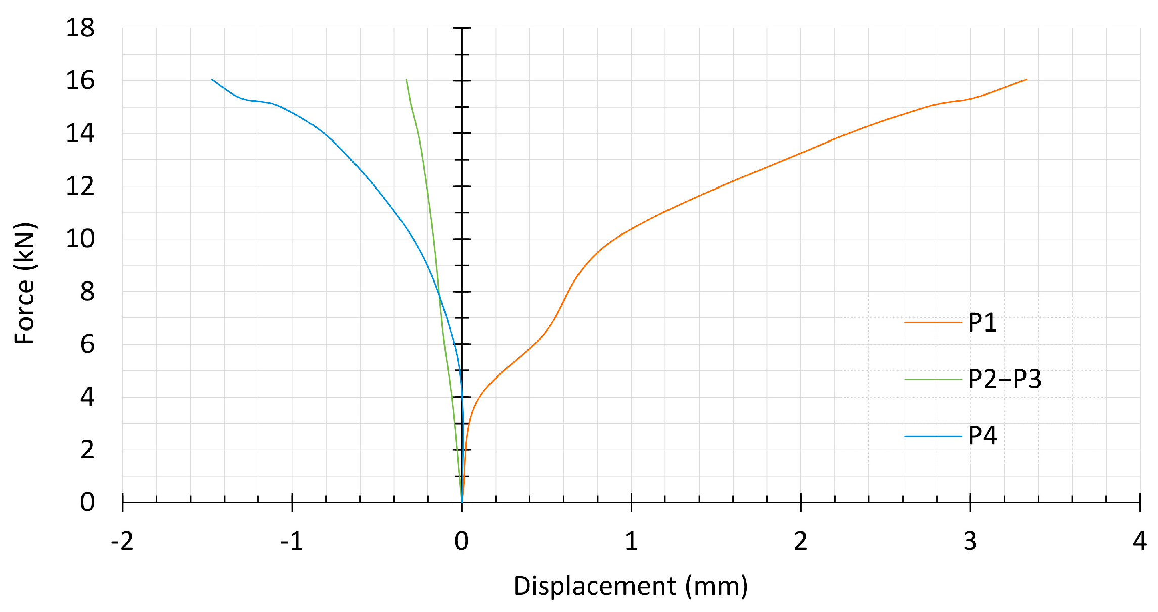 Buildings 13 02052 g007