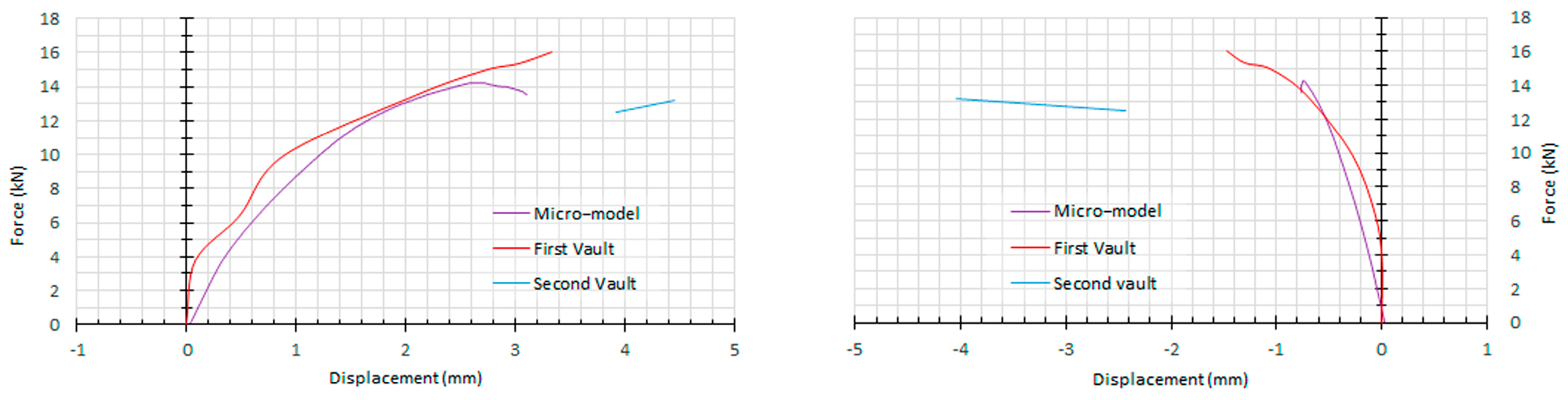 Buildings 13 02052 g018