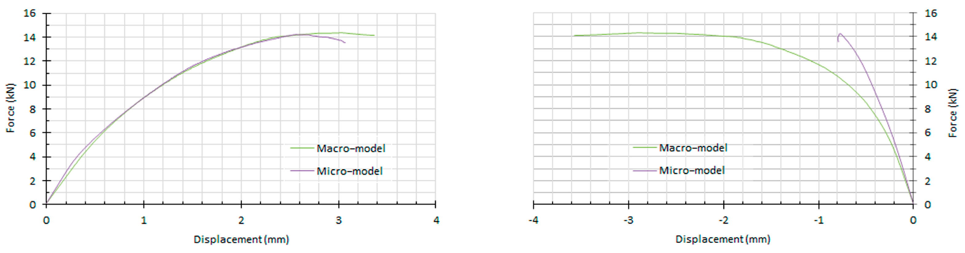 Buildings 13 02052 g020
