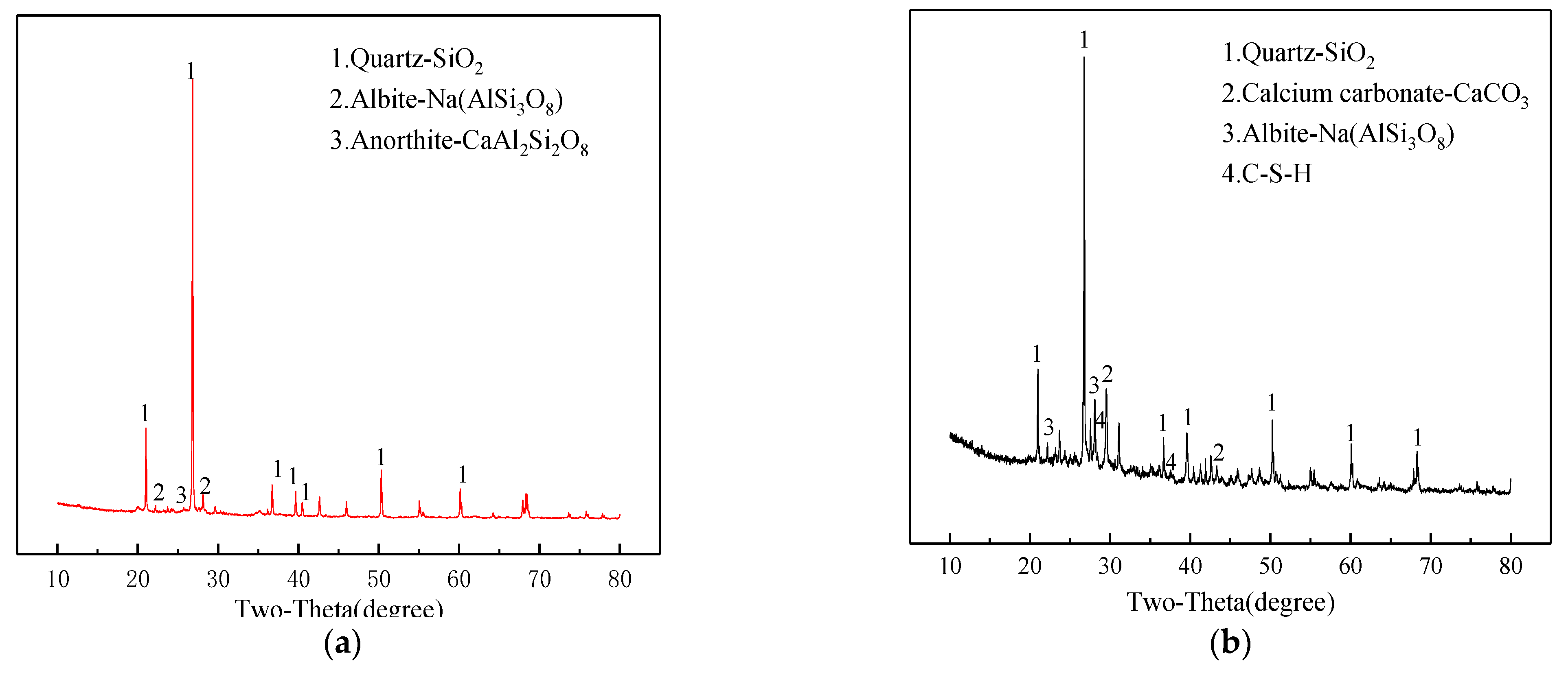 Buildings 13 02053 g001a