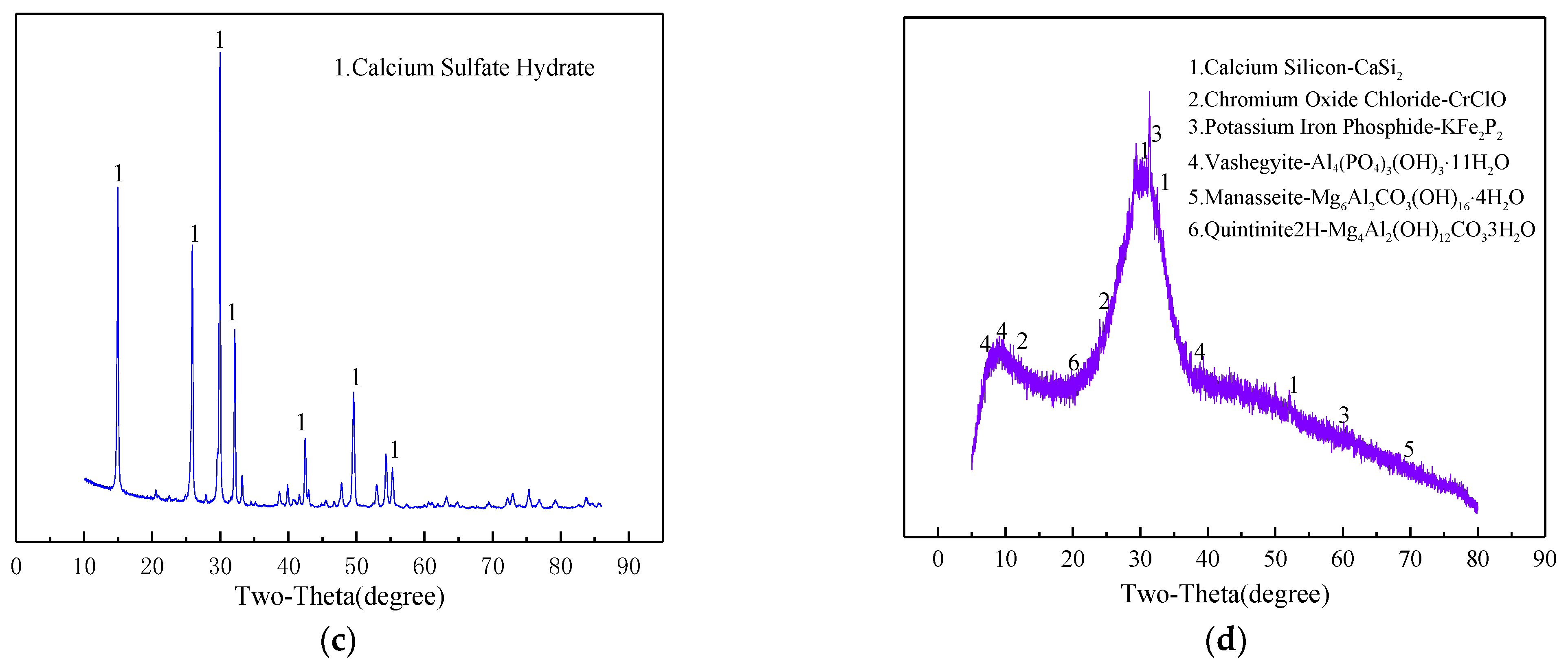 Buildings 13 02053 g001b