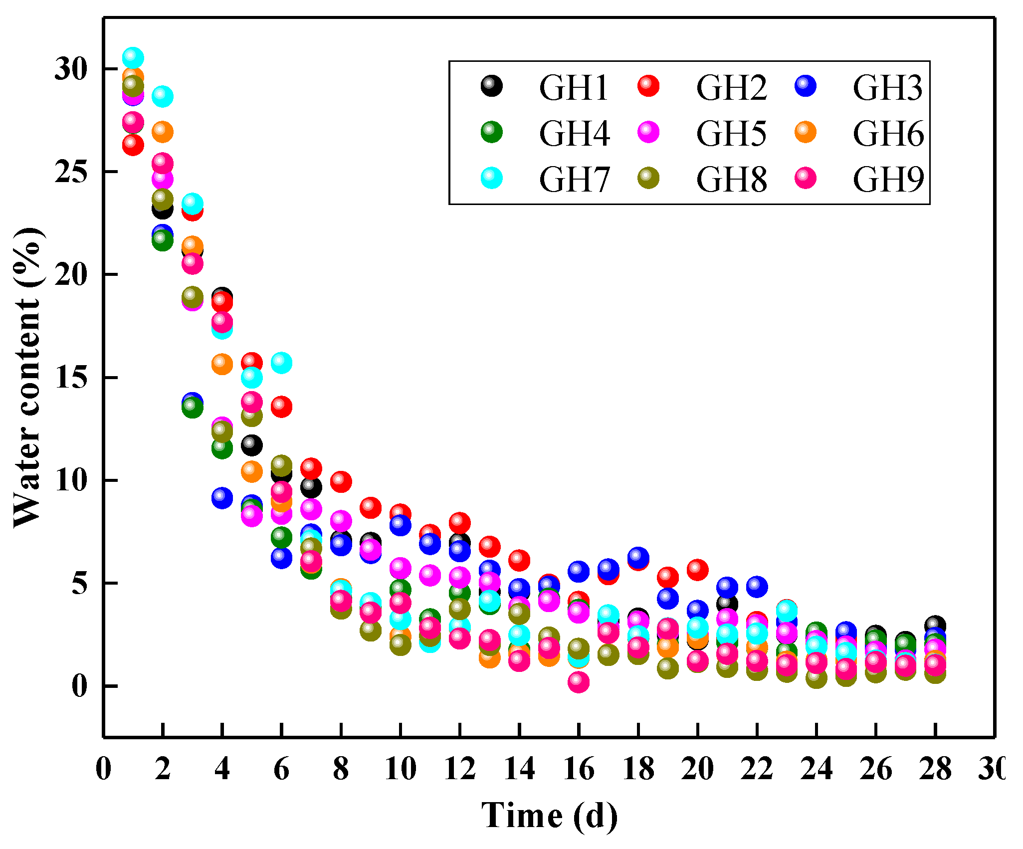 Buildings 13 02053 g002