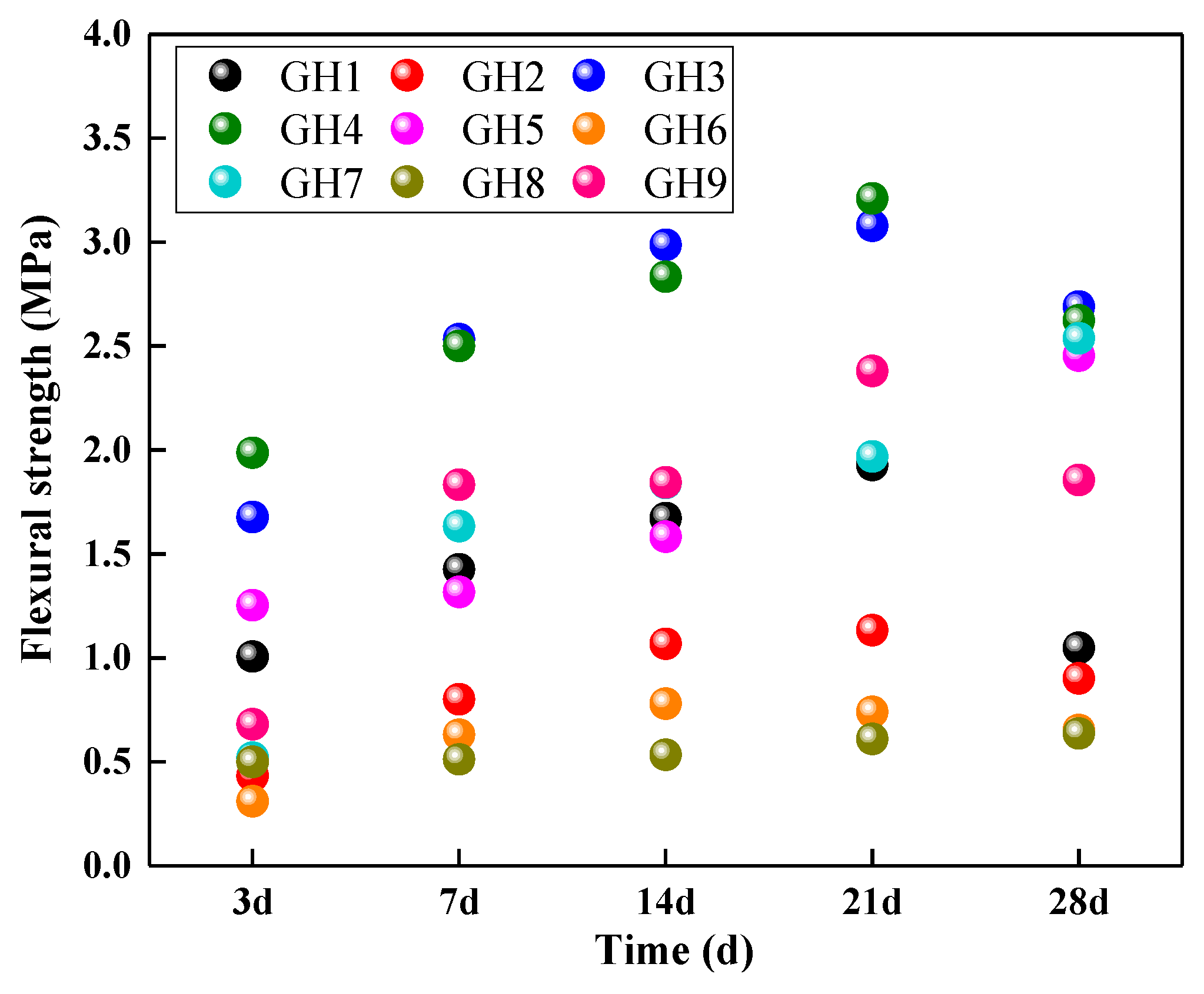 Buildings 13 02053 g005