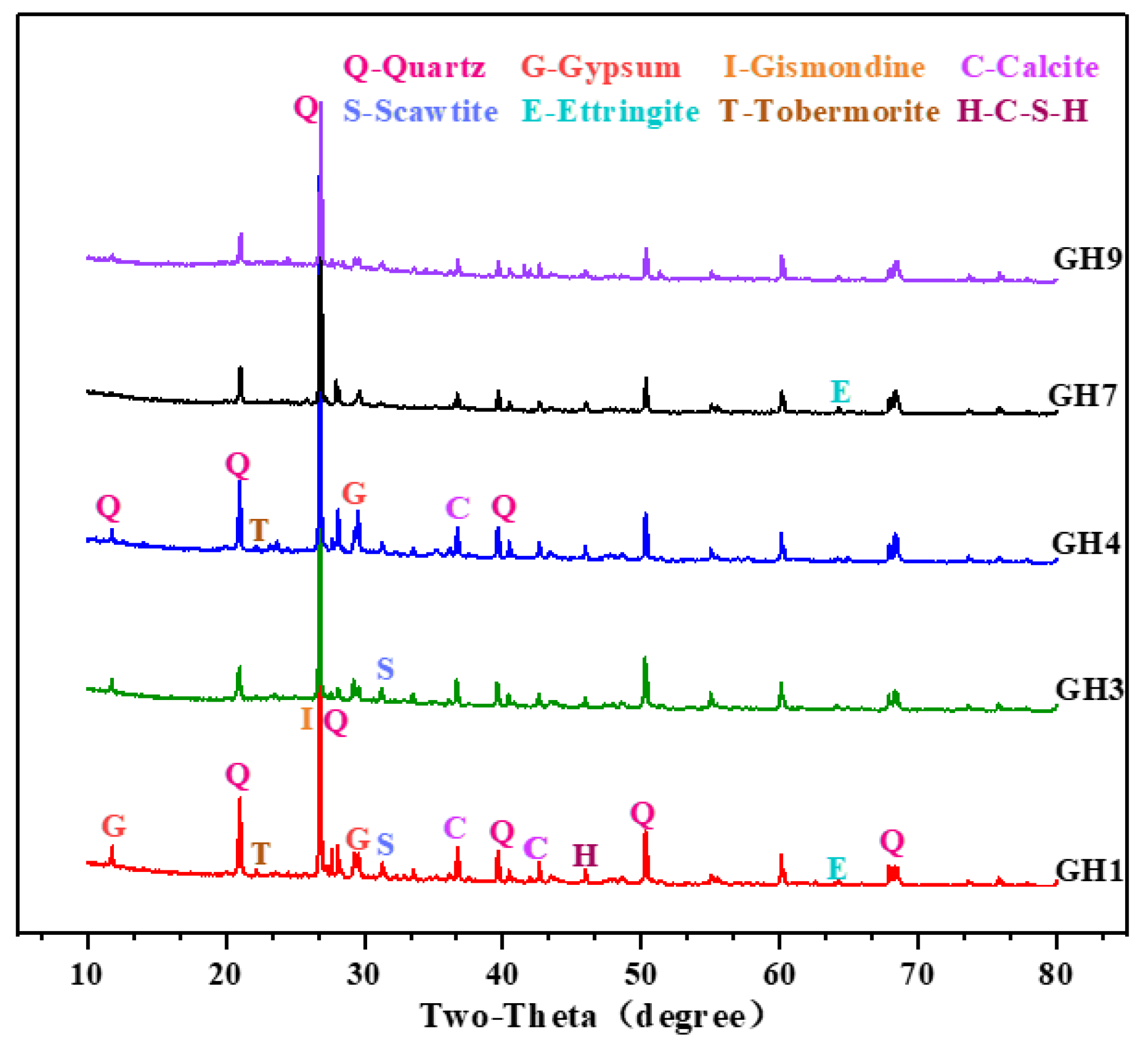 Buildings 13 02053 g007