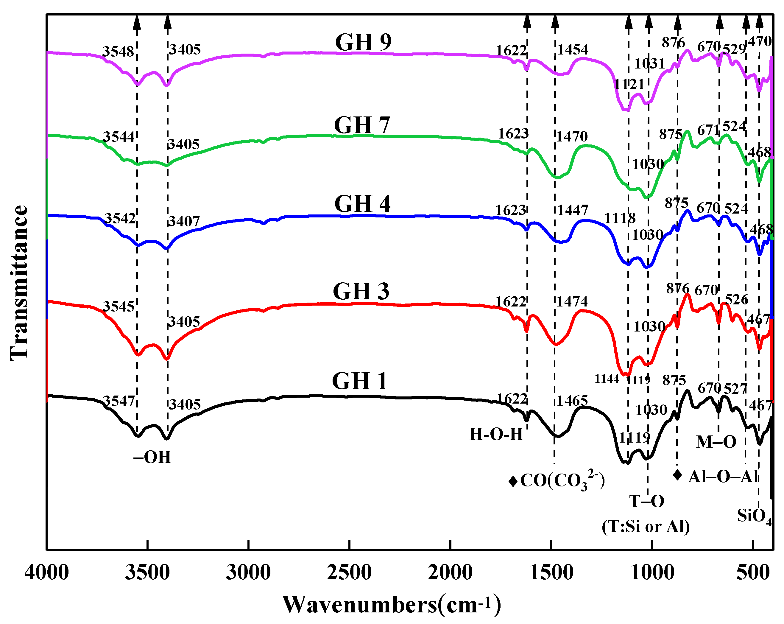 Buildings 13 02053 g008