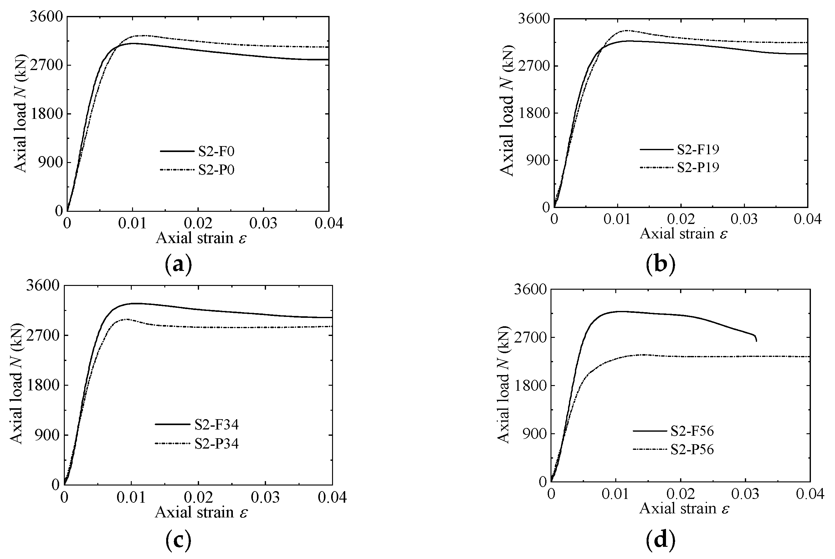 Buildings 13 02054 g007