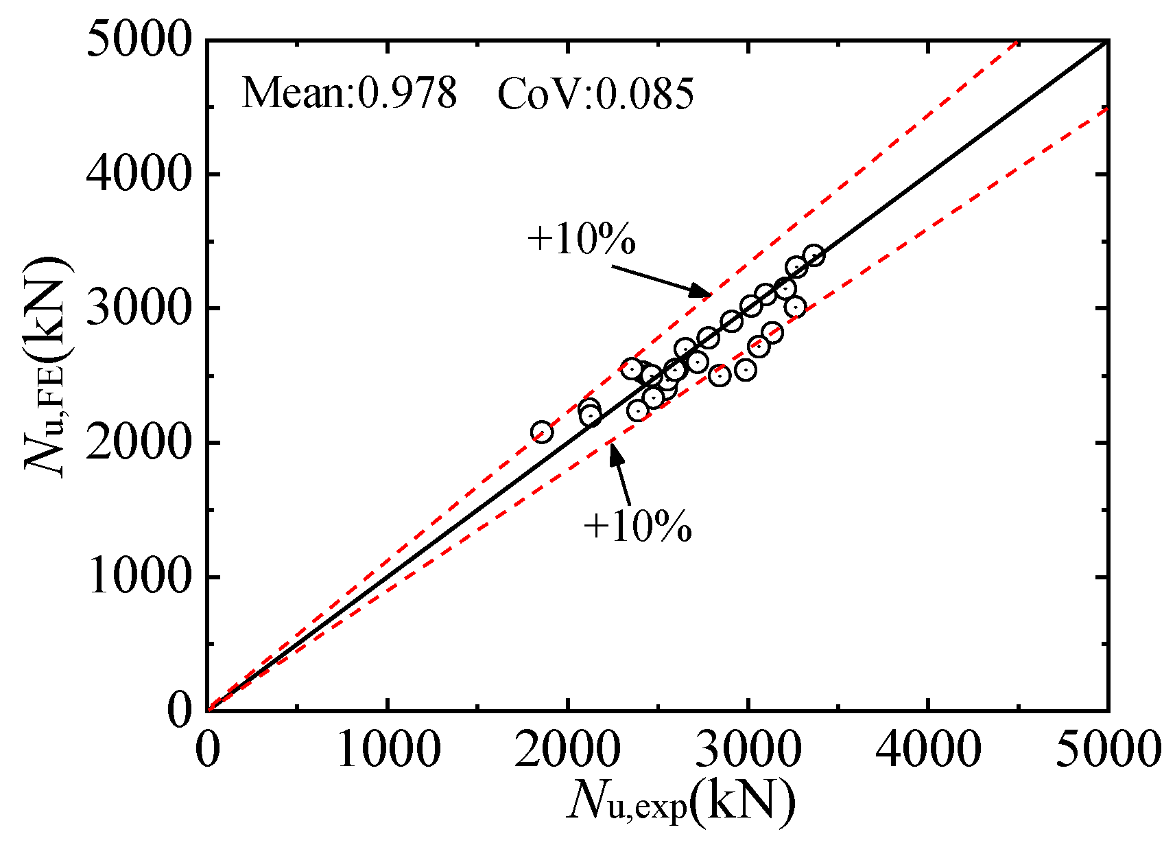 Buildings 13 02054 g011