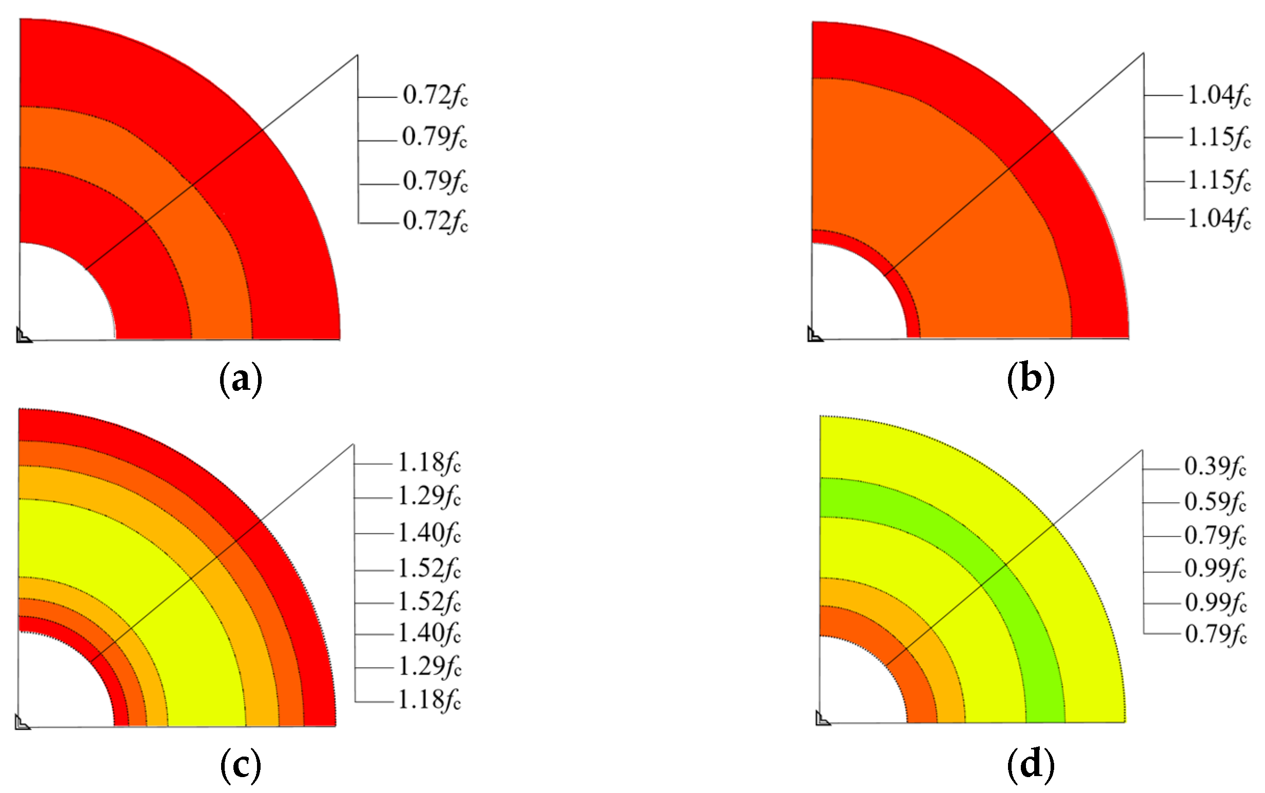 Buildings 13 02054 g016