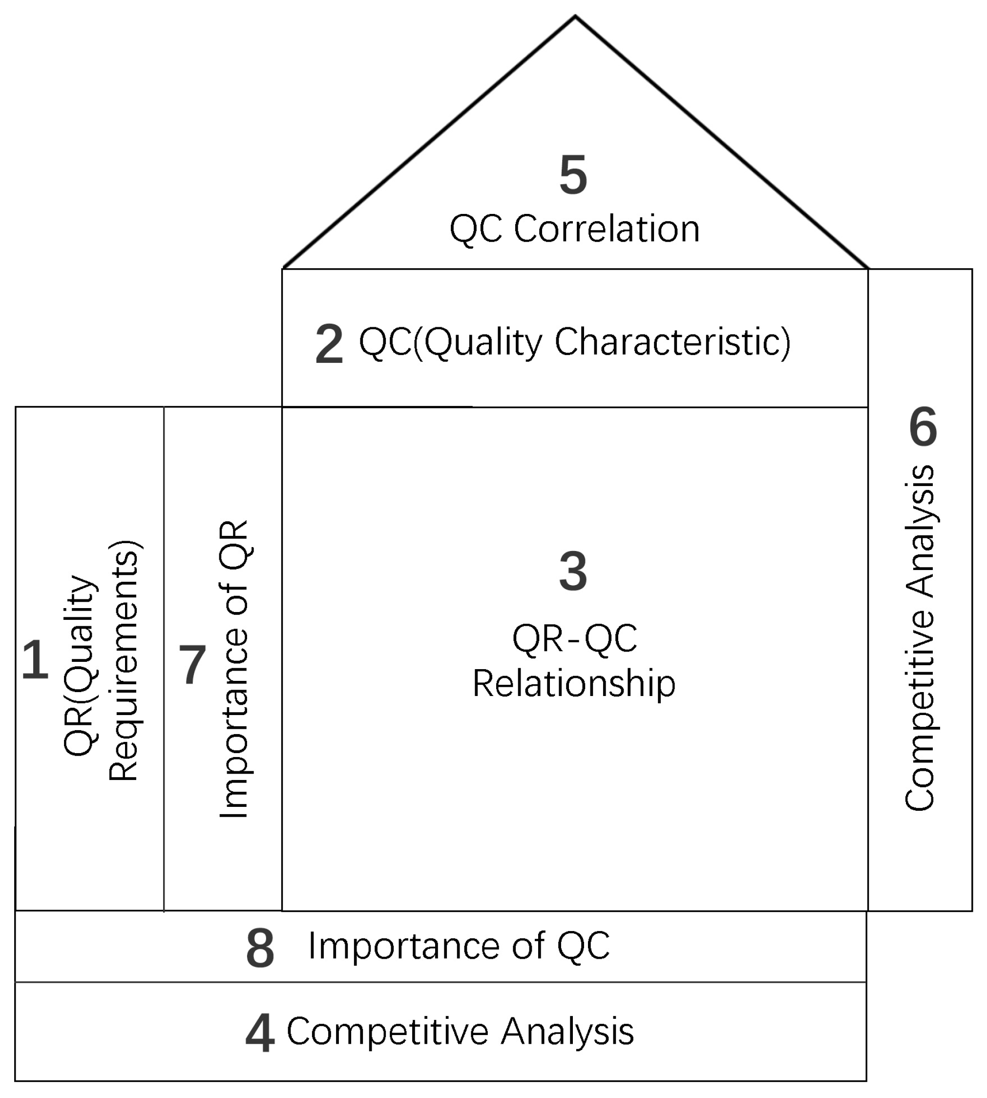 Buildings 13 02055 g001 Buildings 13 02055 g001