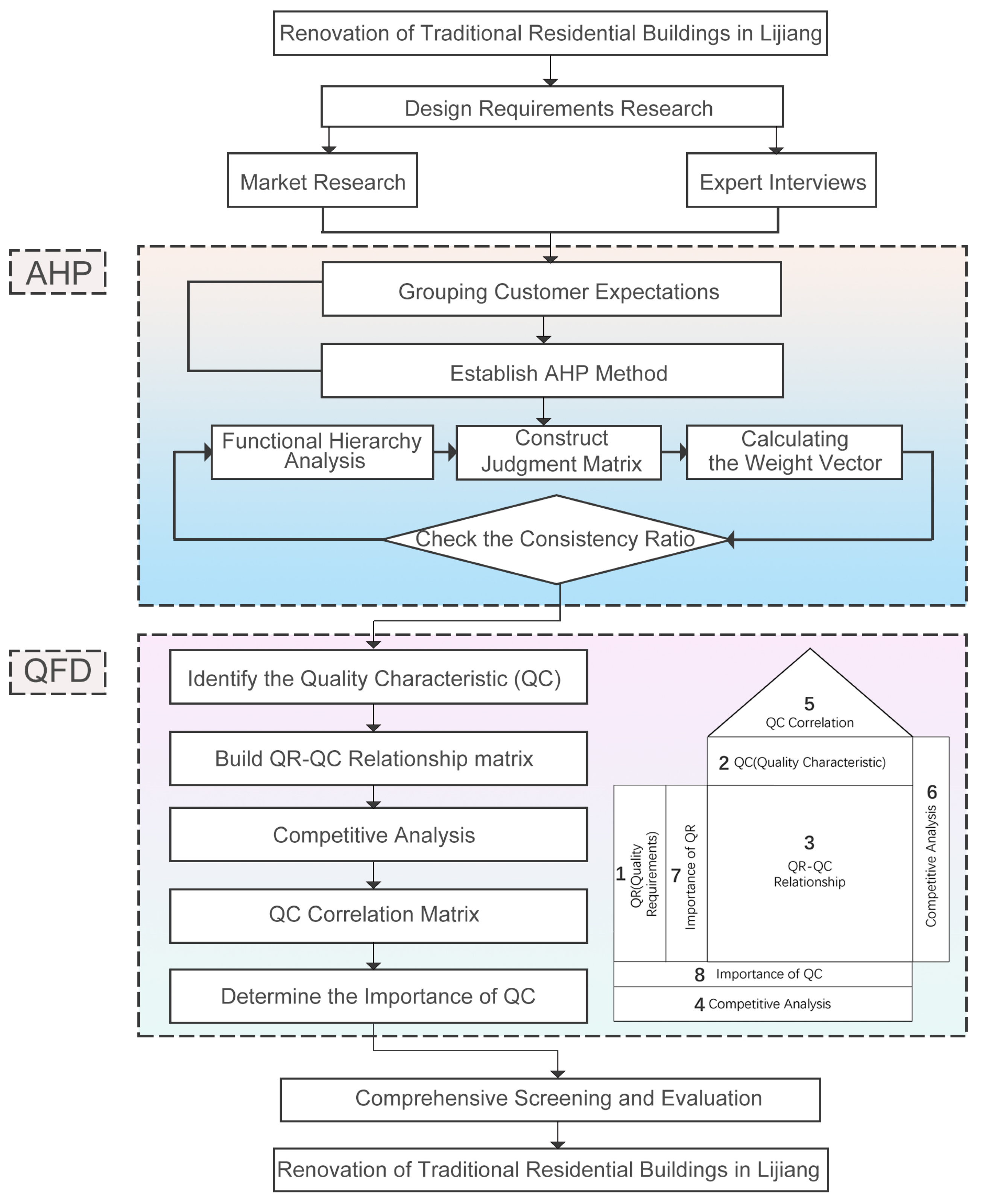 Buildings 13 02055 g002 Buildings 13 02055 g002