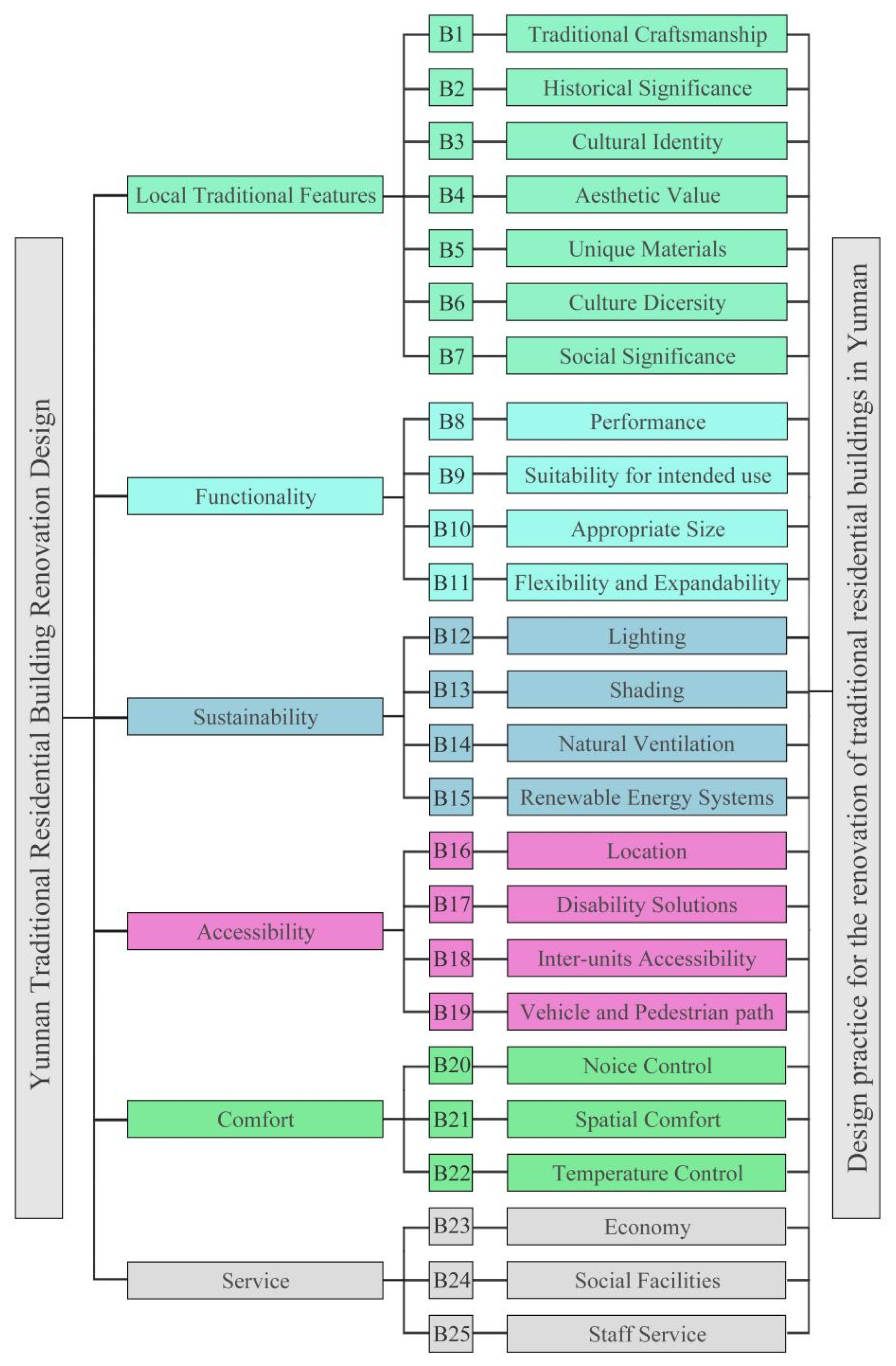 Buildings 13 02055 g006 Buildings 13 02055 g006