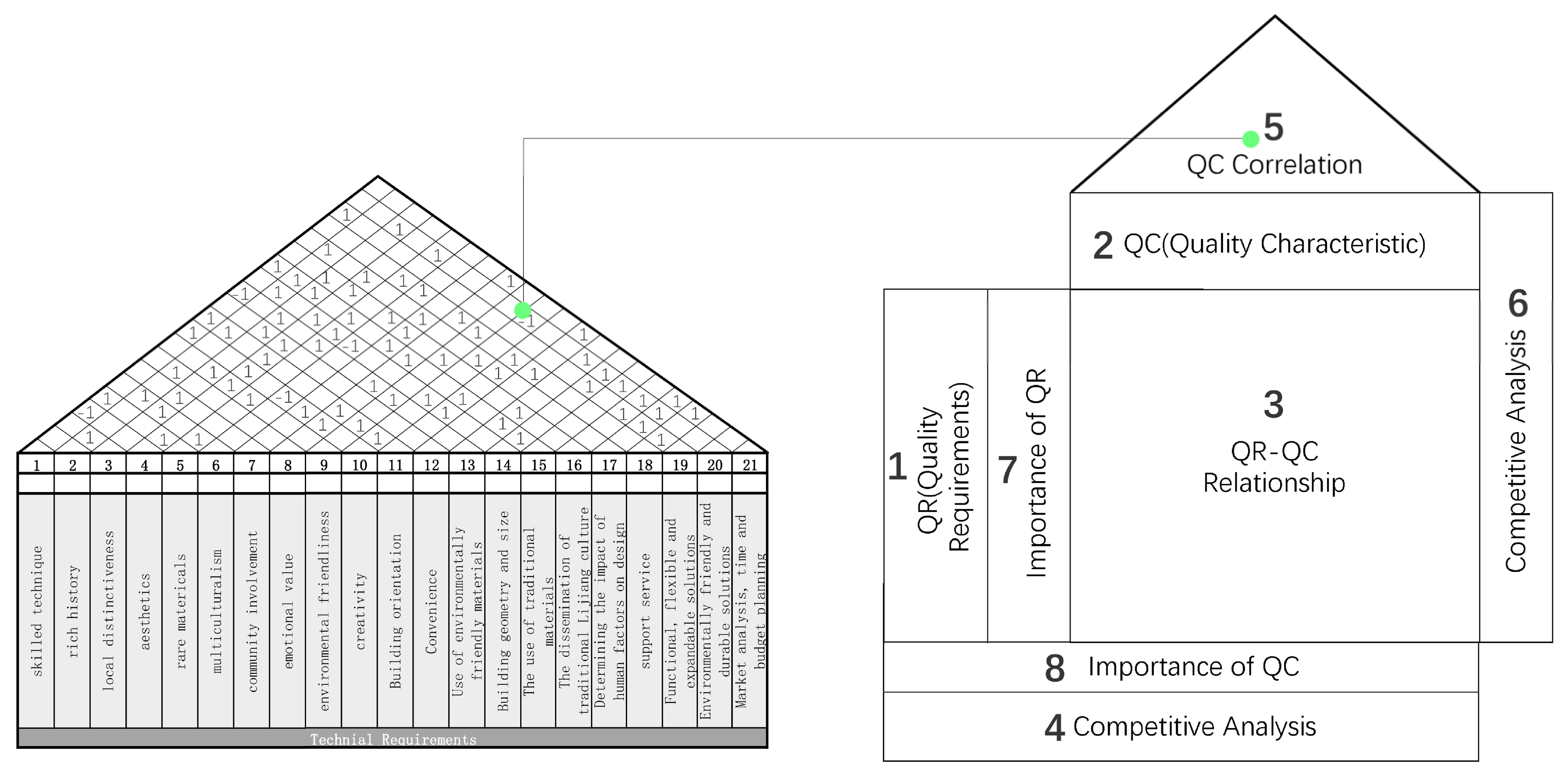 Buildings 13 02055 g007 Buildings 13 02055 g007