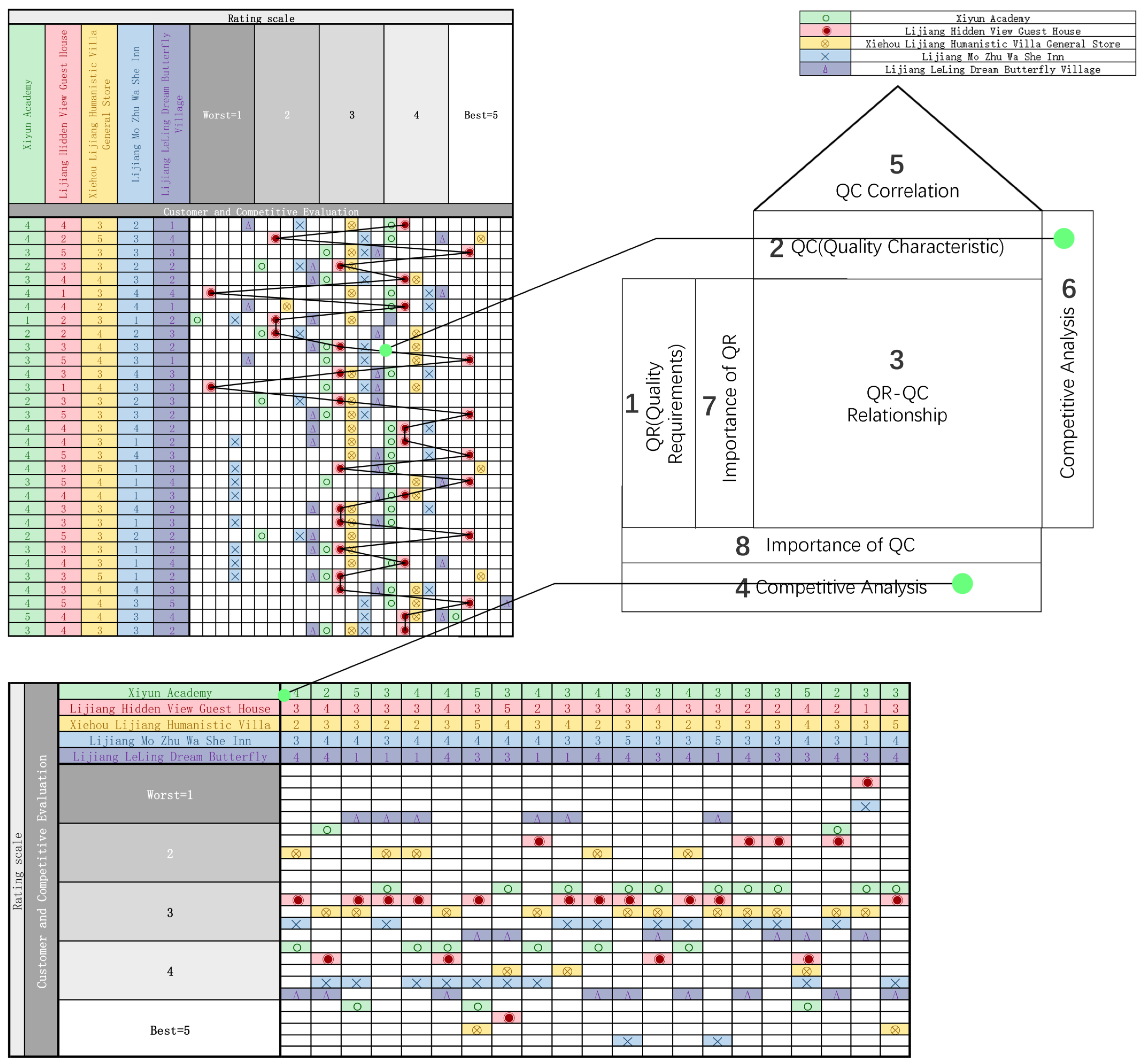 Buildings 13 02055 g008 Buildings 13 02055 g008