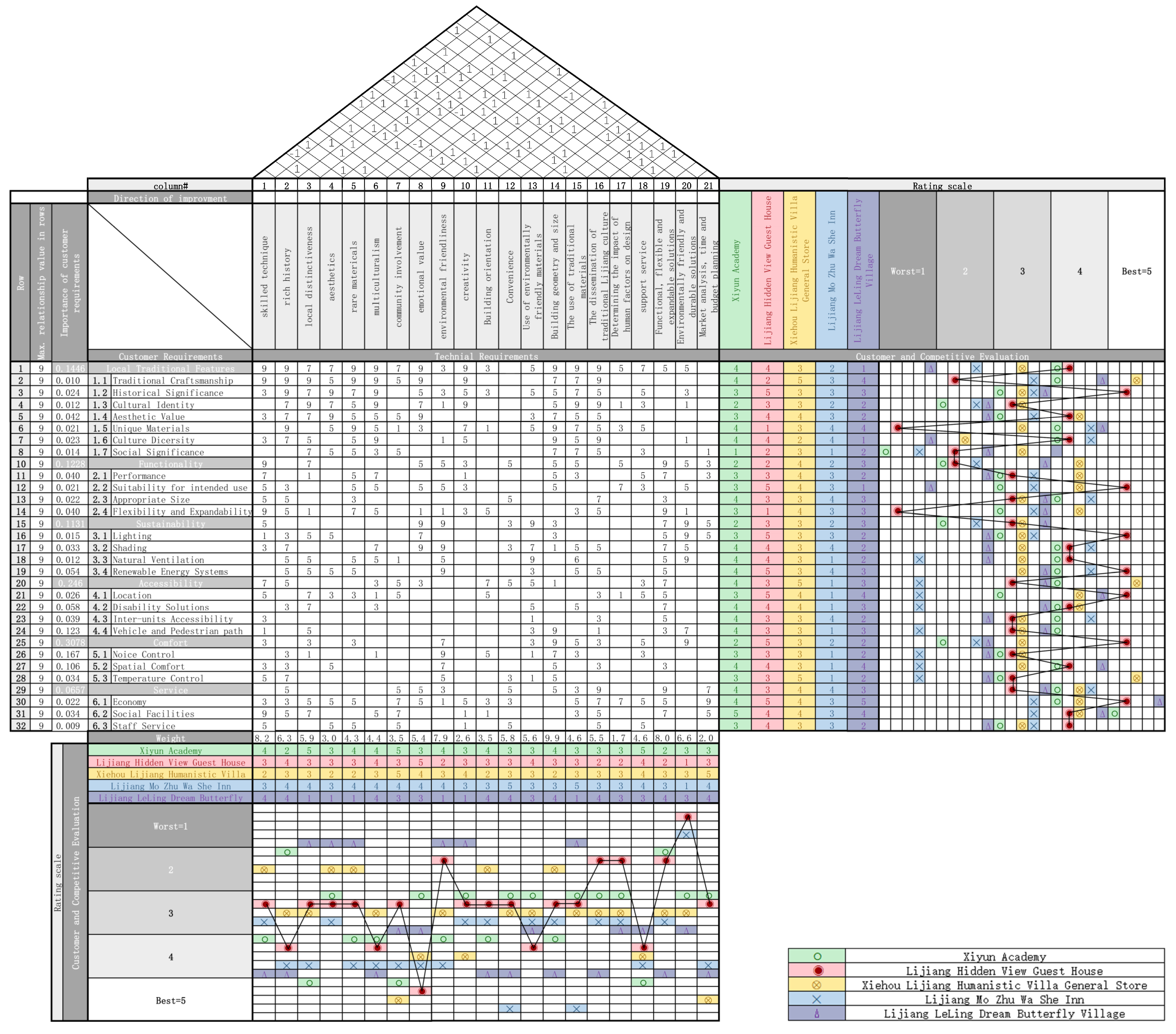 Buildings 13 02055 g009 Buildings 13 02055 g009