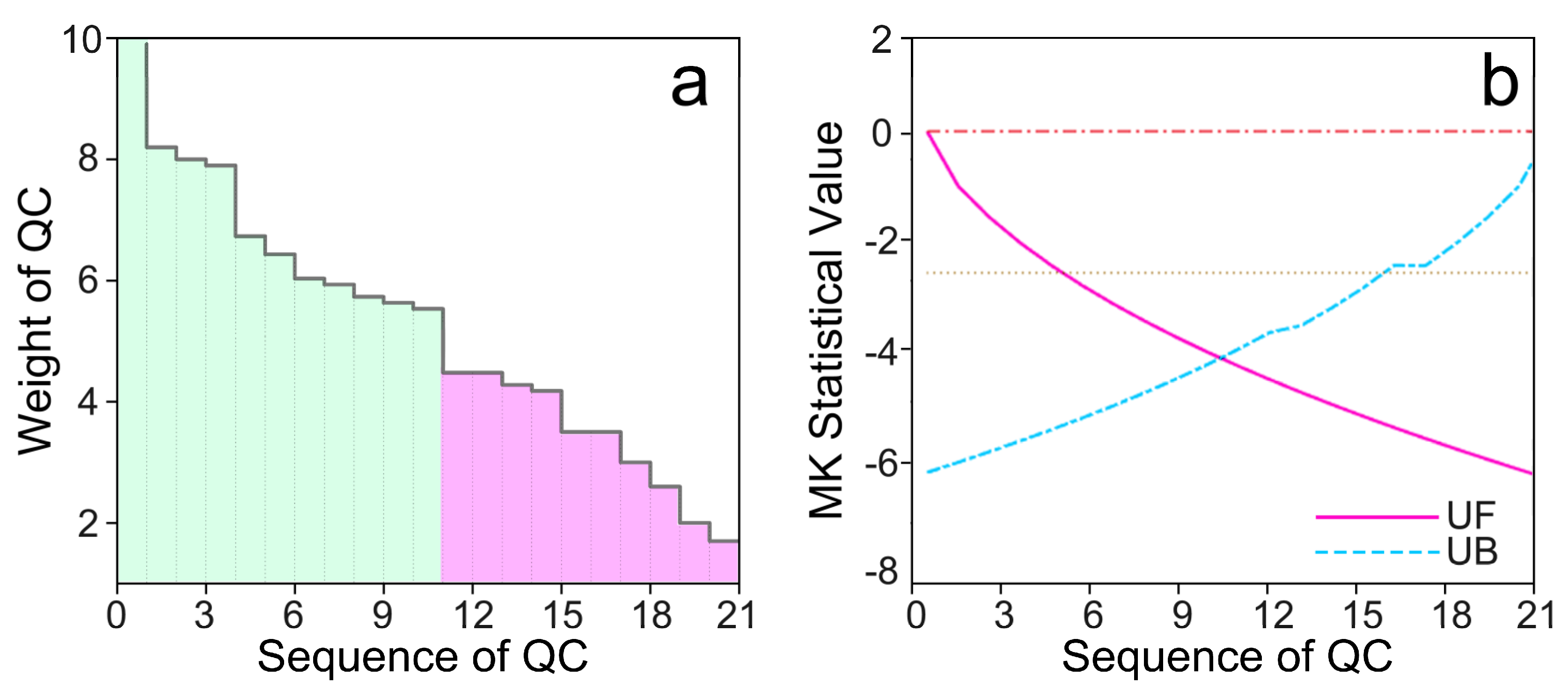 Buildings 13 02055 g010 Buildings 13 02055 g010