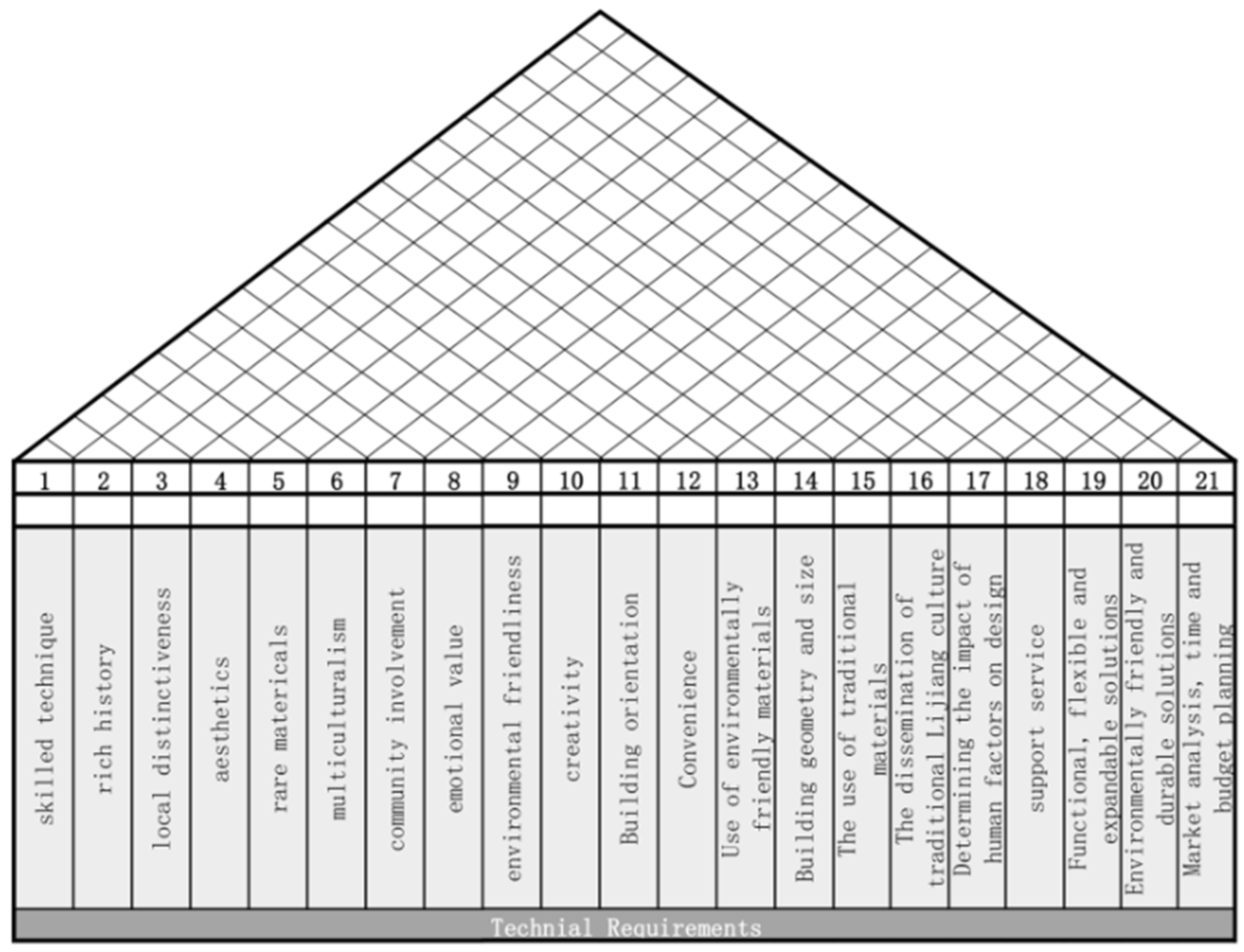 Buildings 13 02055 g0a1 Buildings 13 02055 g0a1