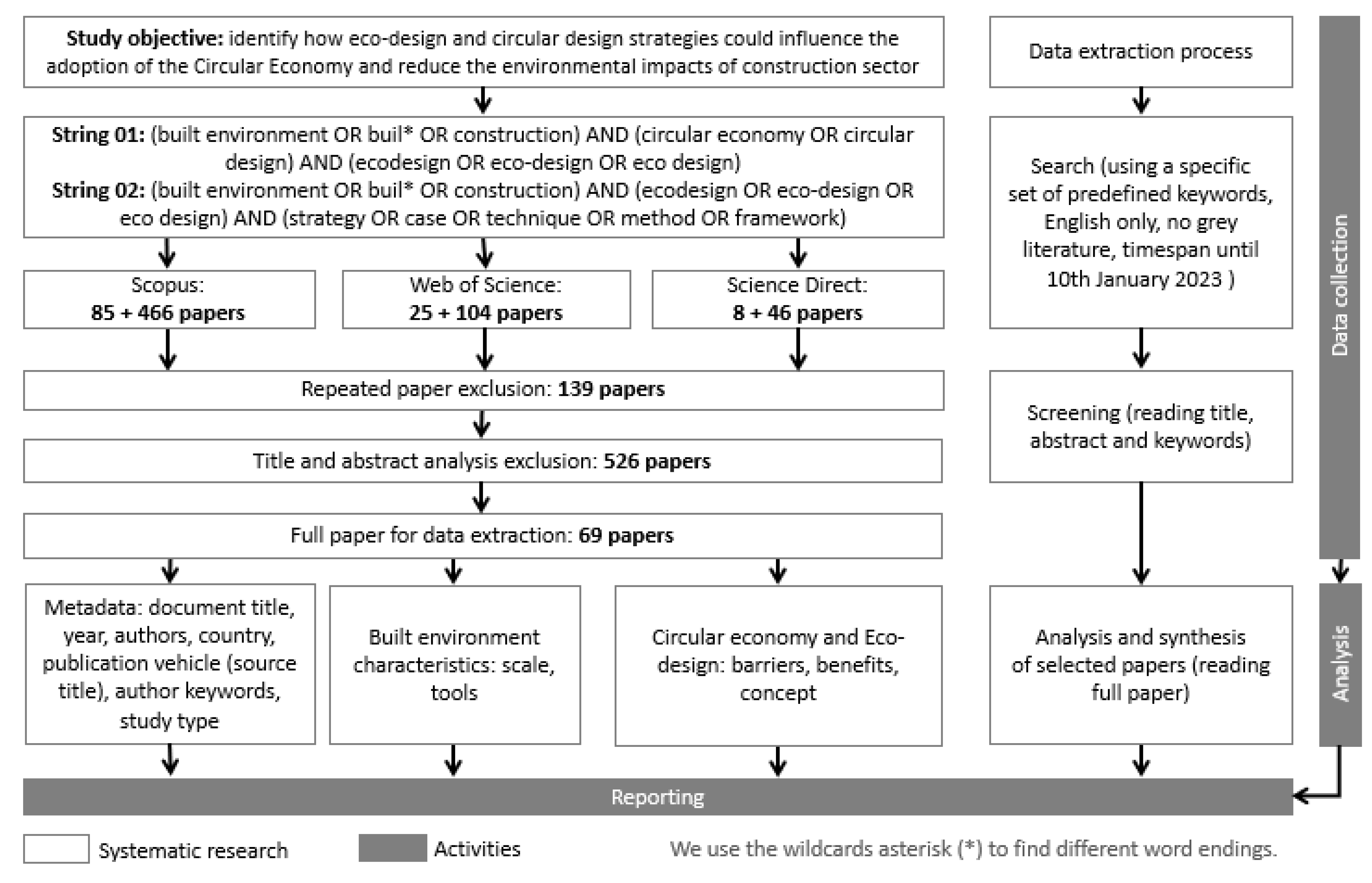 Buildings 13 02059 g002 Buildings 13 02059 g002