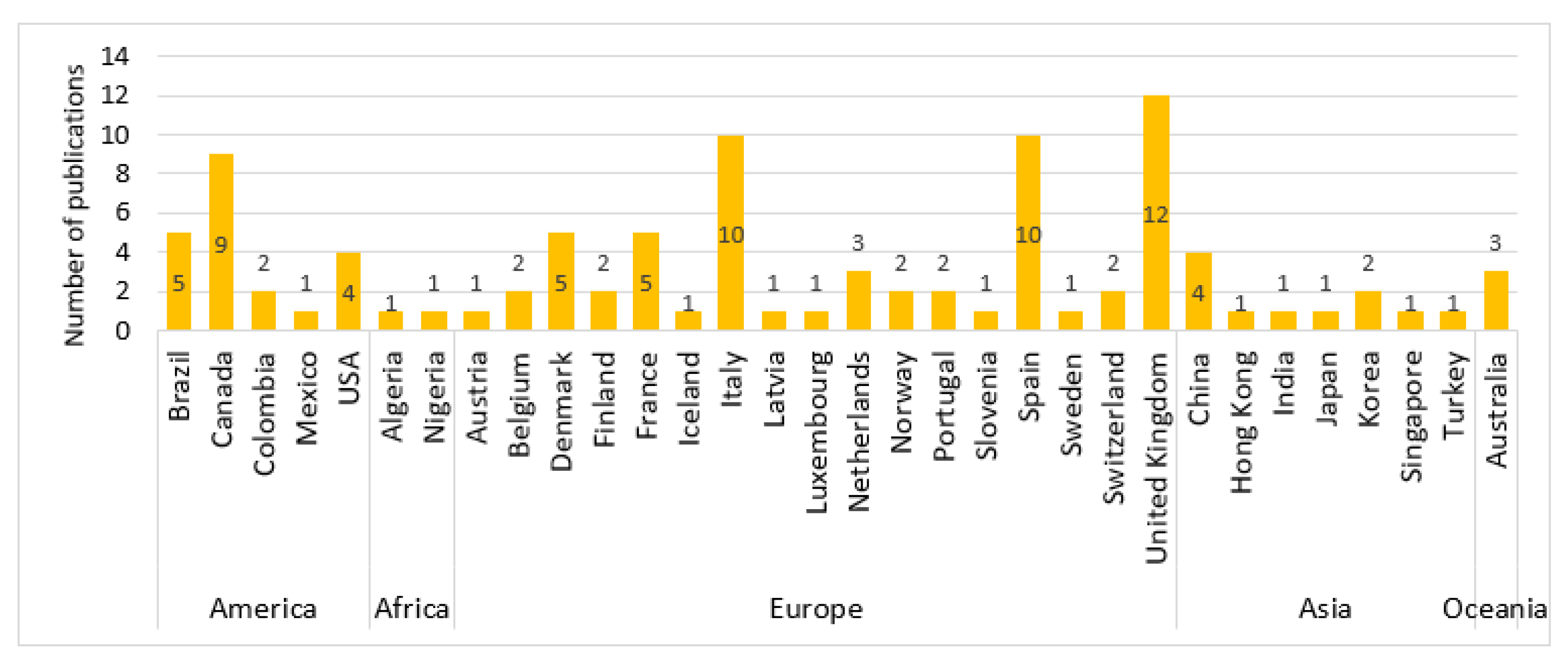 Buildings 13 02059 g004 Buildings 13 02059 g004
