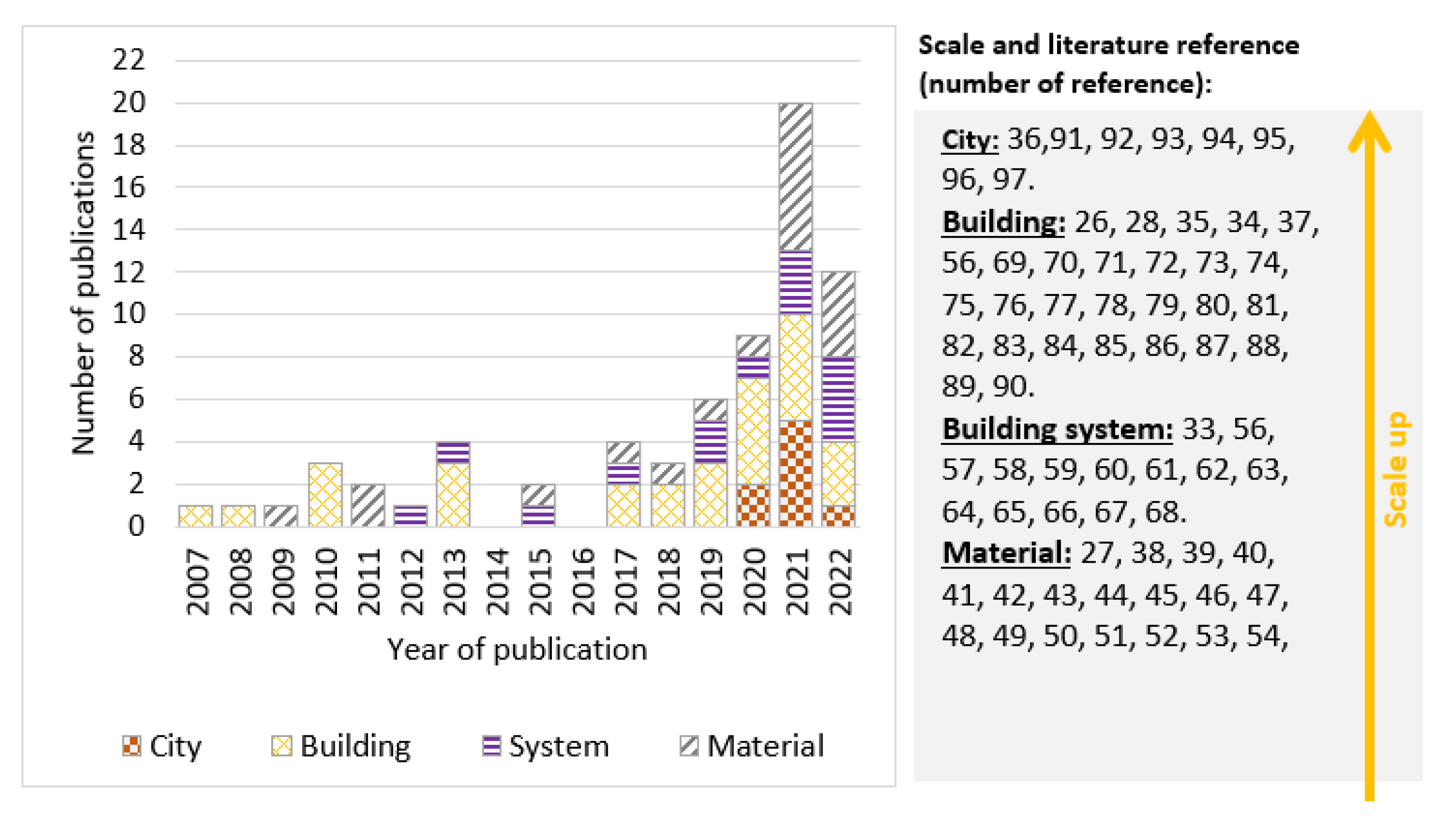 Buildings 13 02059 g006 Buildings 13 02059 g006