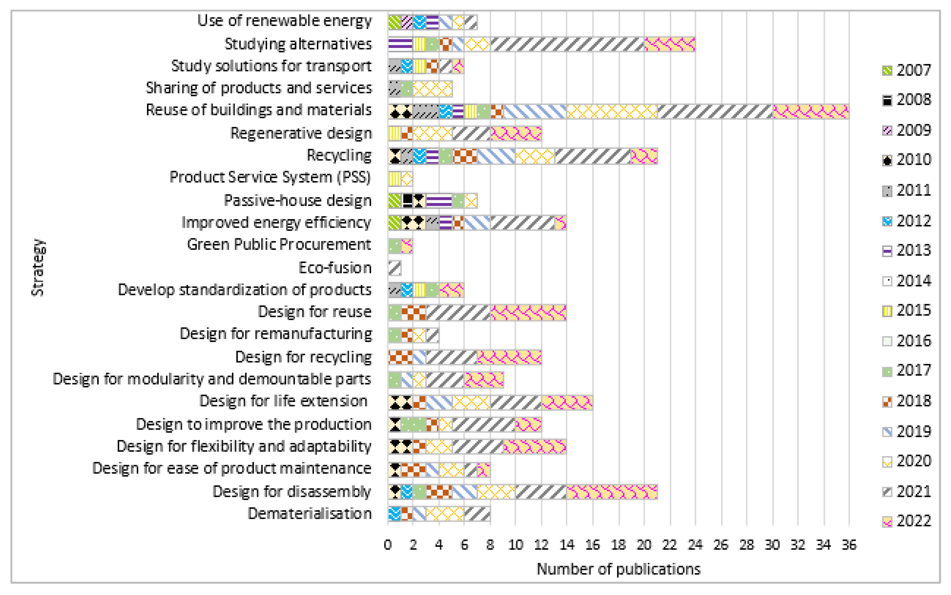 Buildings 13 02059 g007 Buildings 13 02059 g007