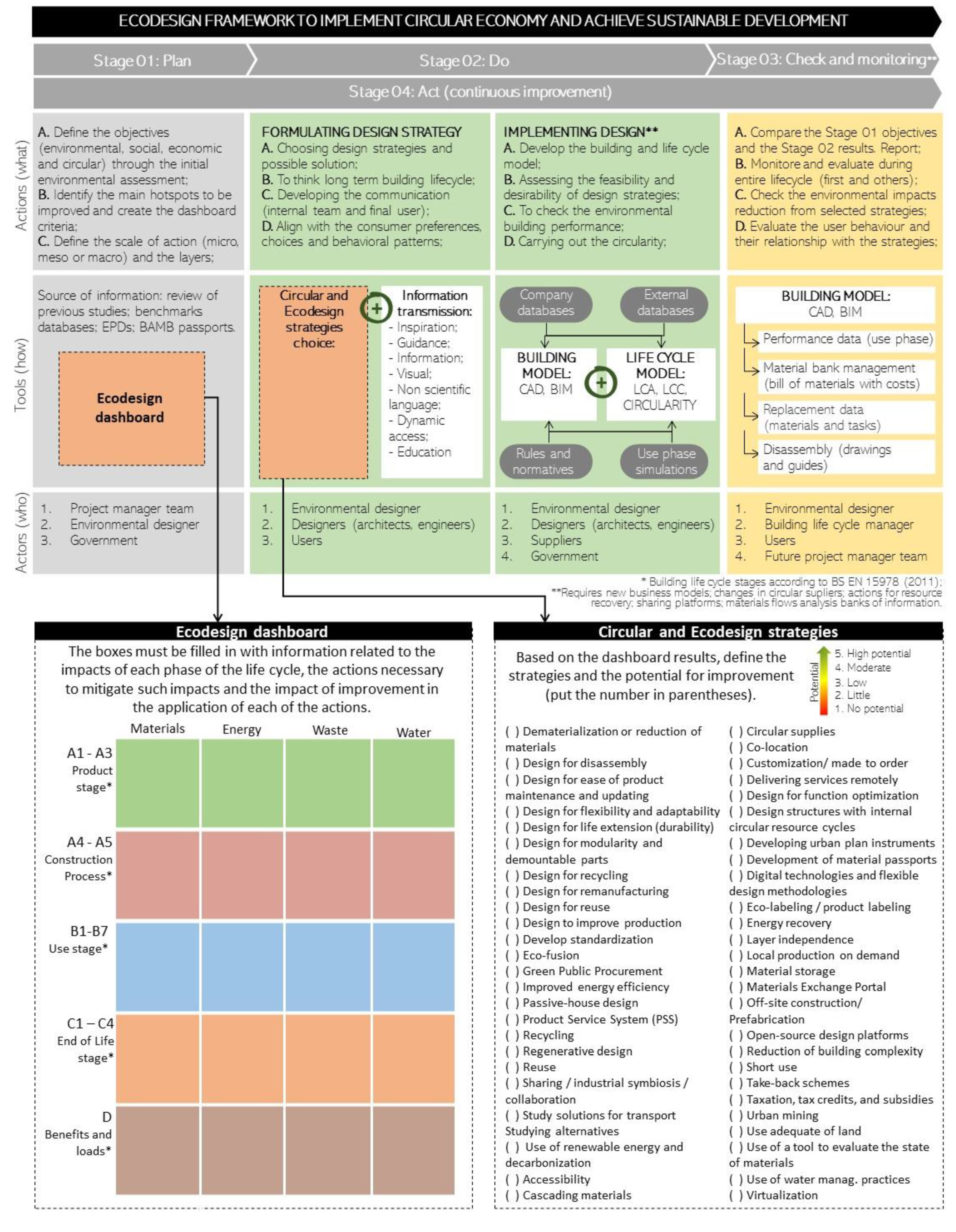 Buildings 13 02059 g008 Buildings 13 02059 g008