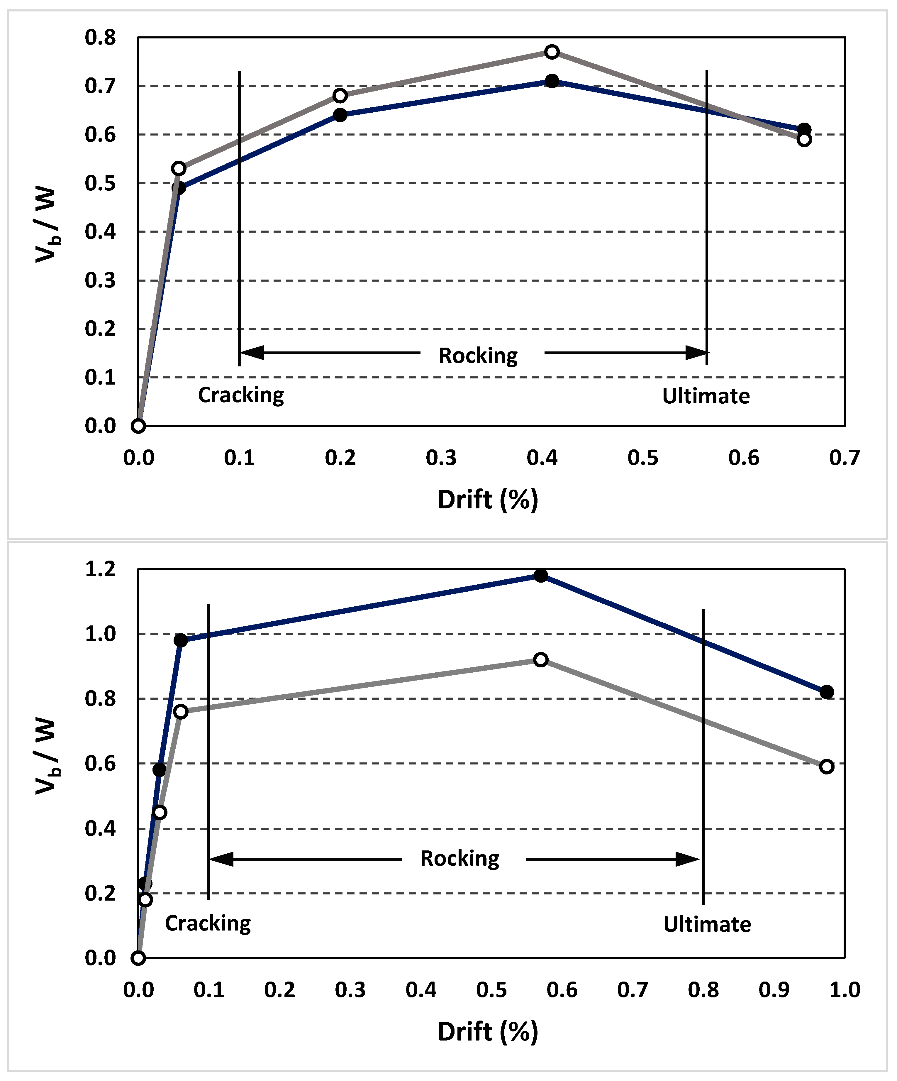 Buildings 13 02060 g002