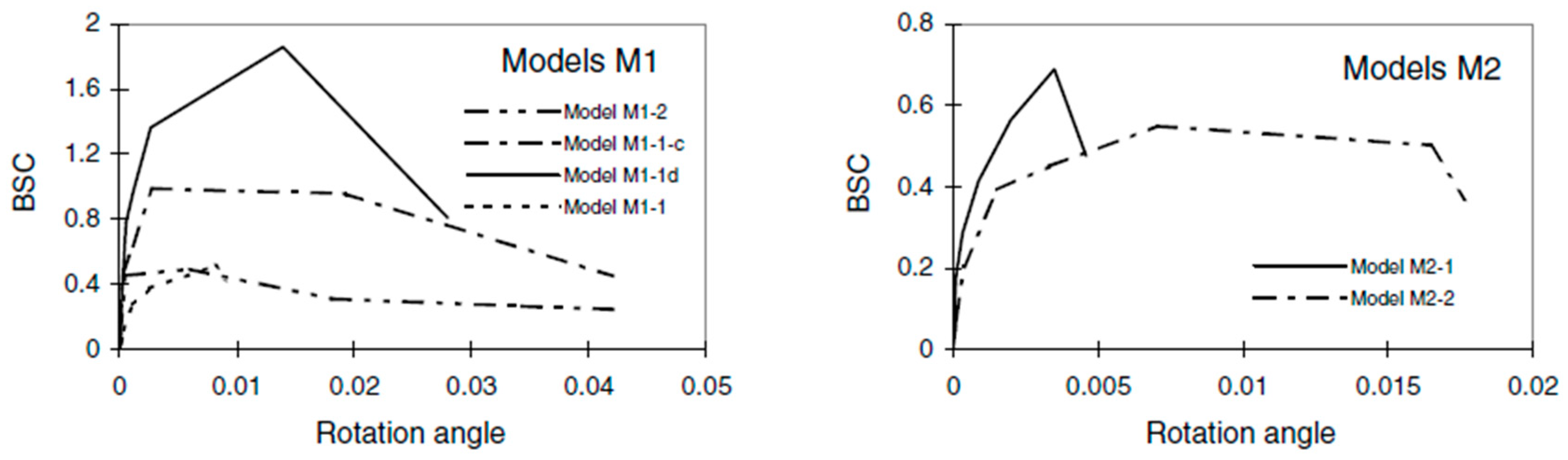 Buildings 13 02060 g003