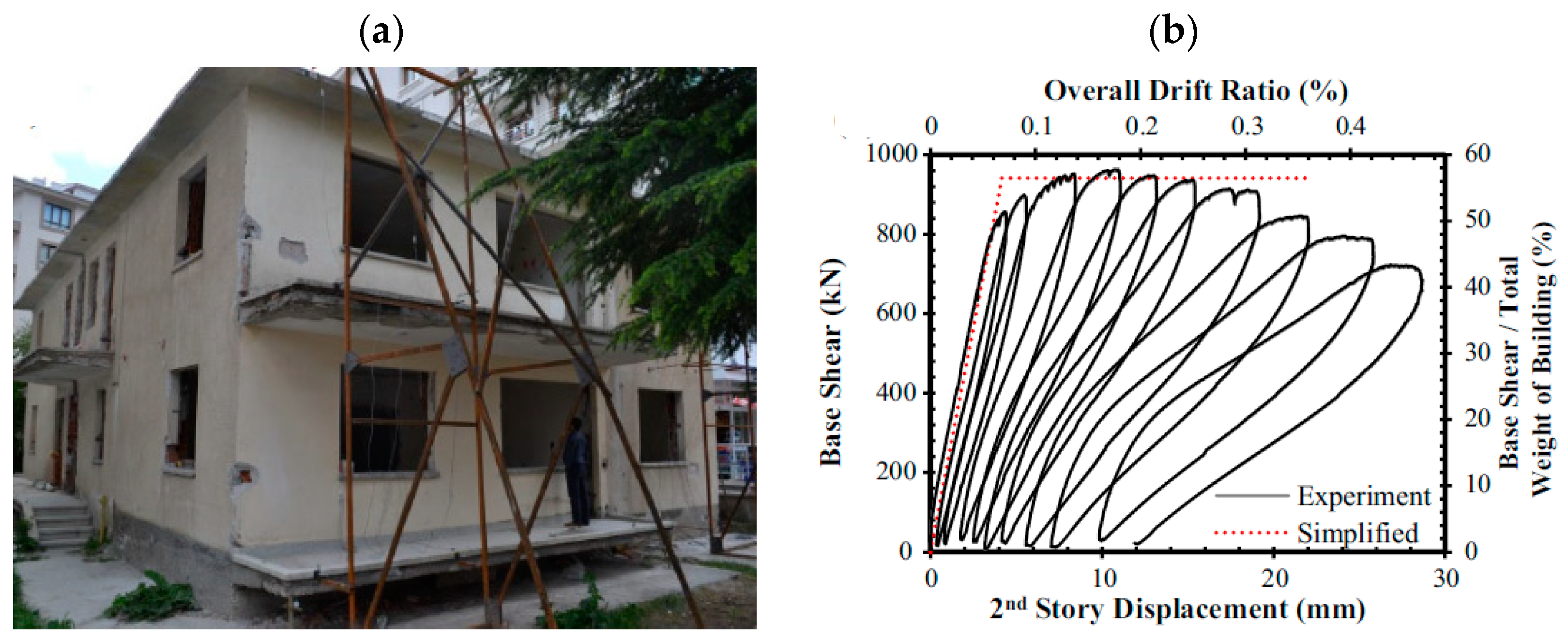 Buildings 13 02060 g004