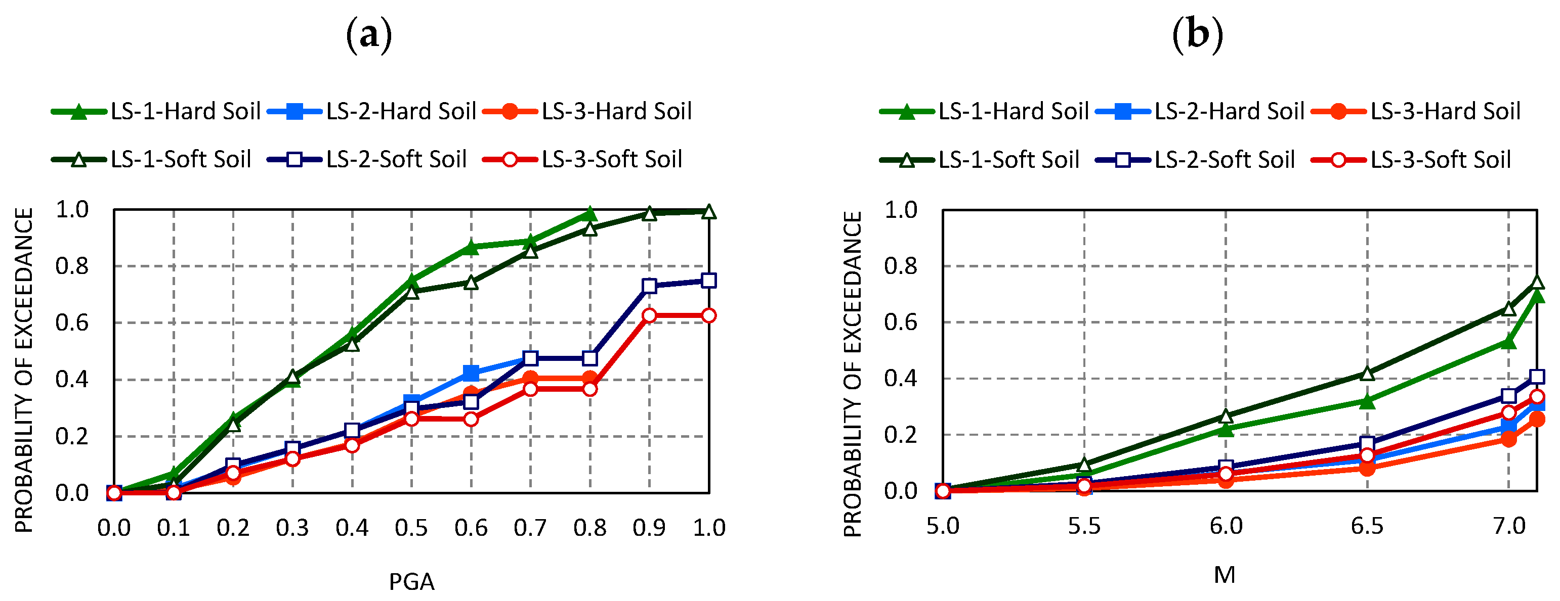 Buildings 13 02060 g009