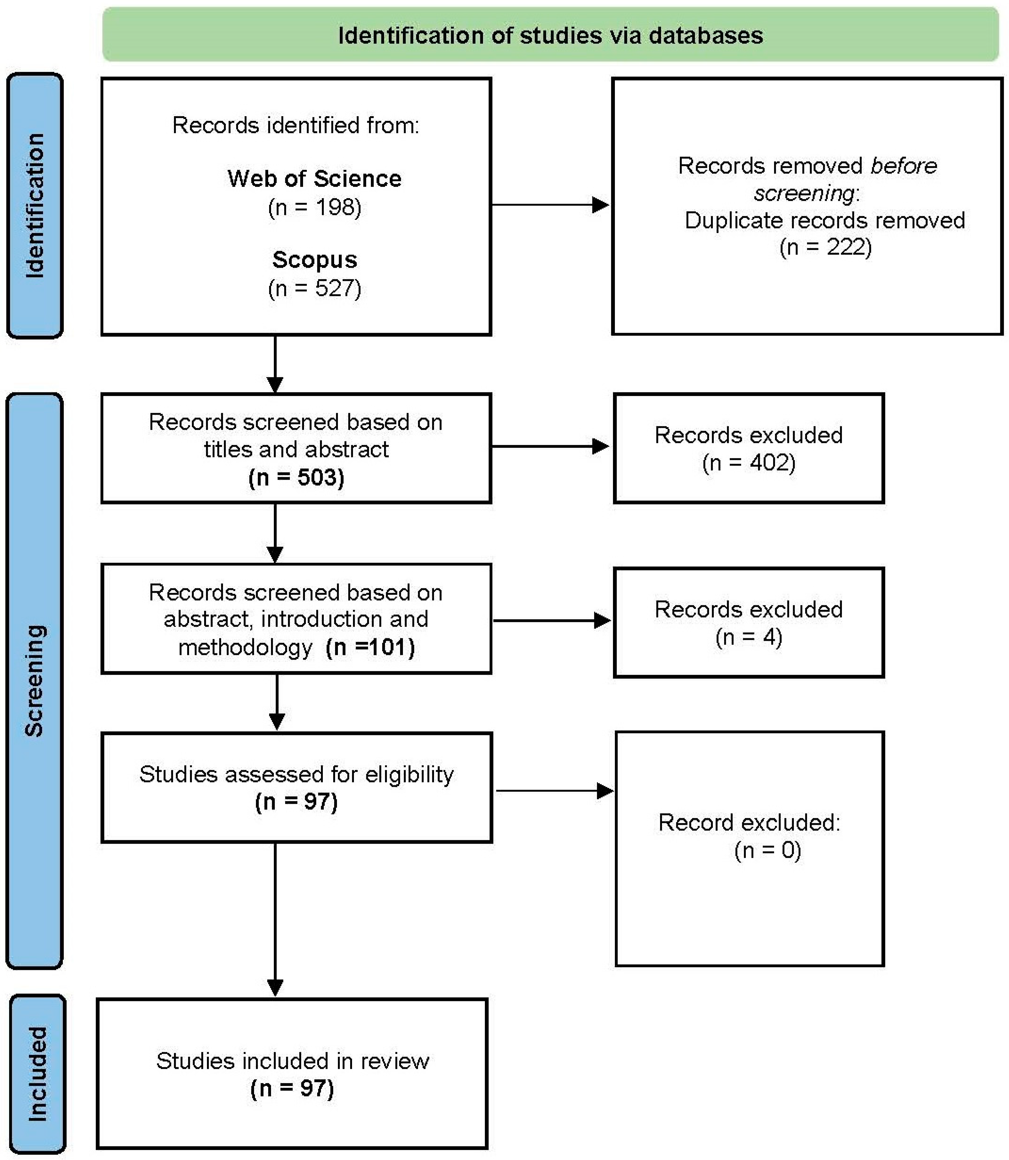 Buildings 13 02061 g001 Buildings 13 02061 g001
