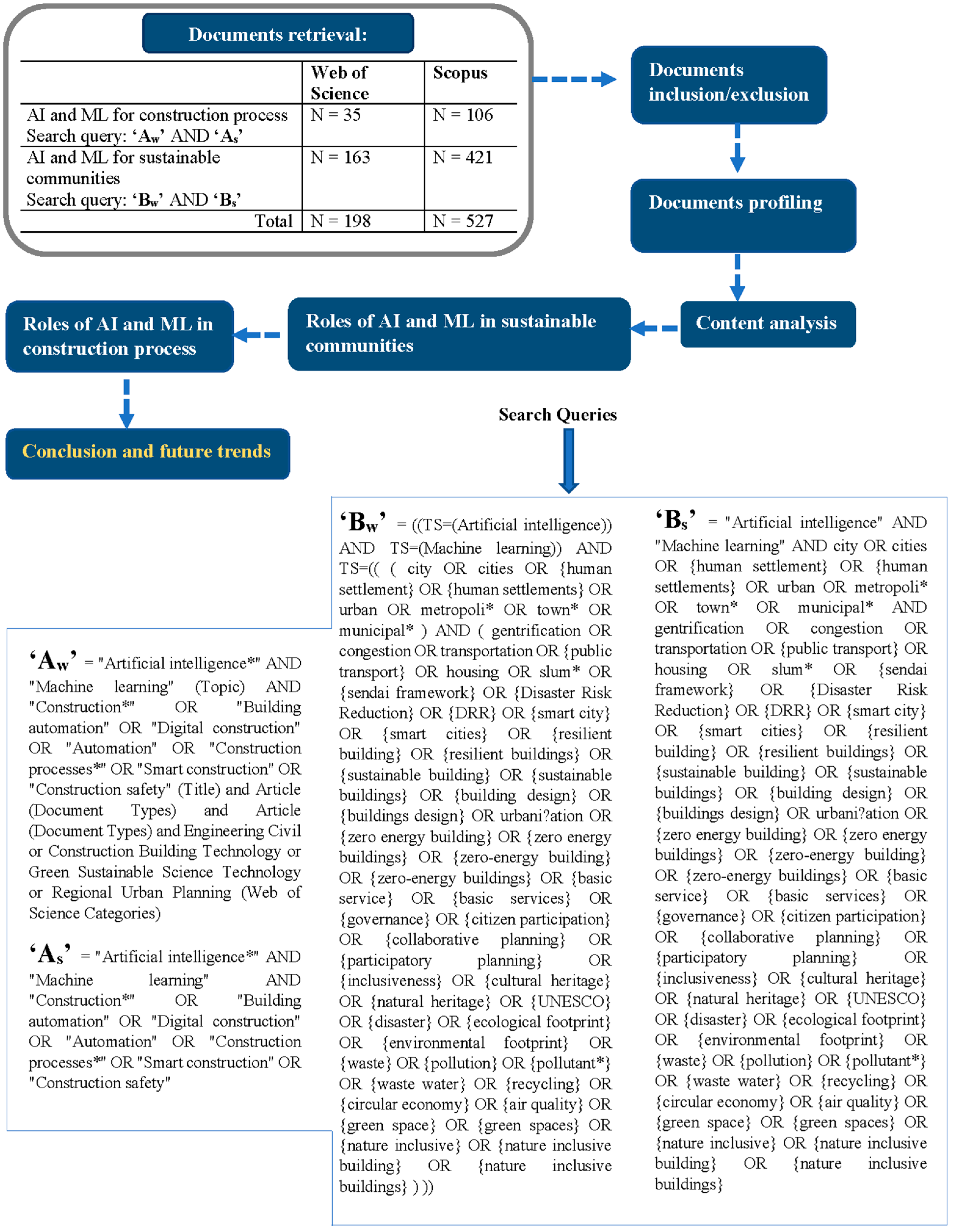 Buildings 13 02061 g002 Buildings 13 02061 g002