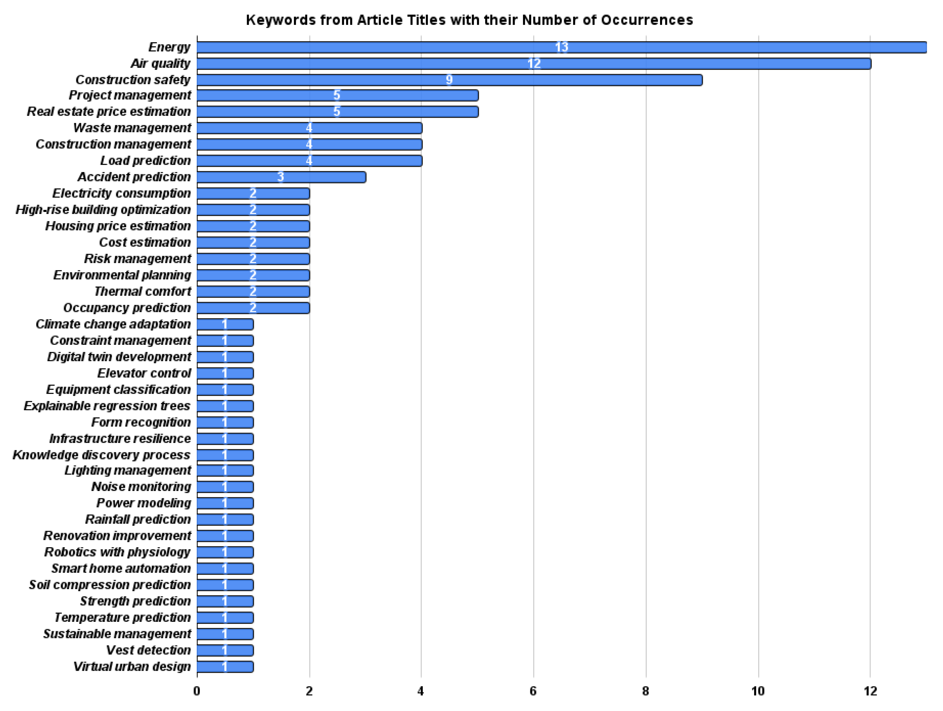 Buildings 13 02061 g004 Buildings 13 02061 g004