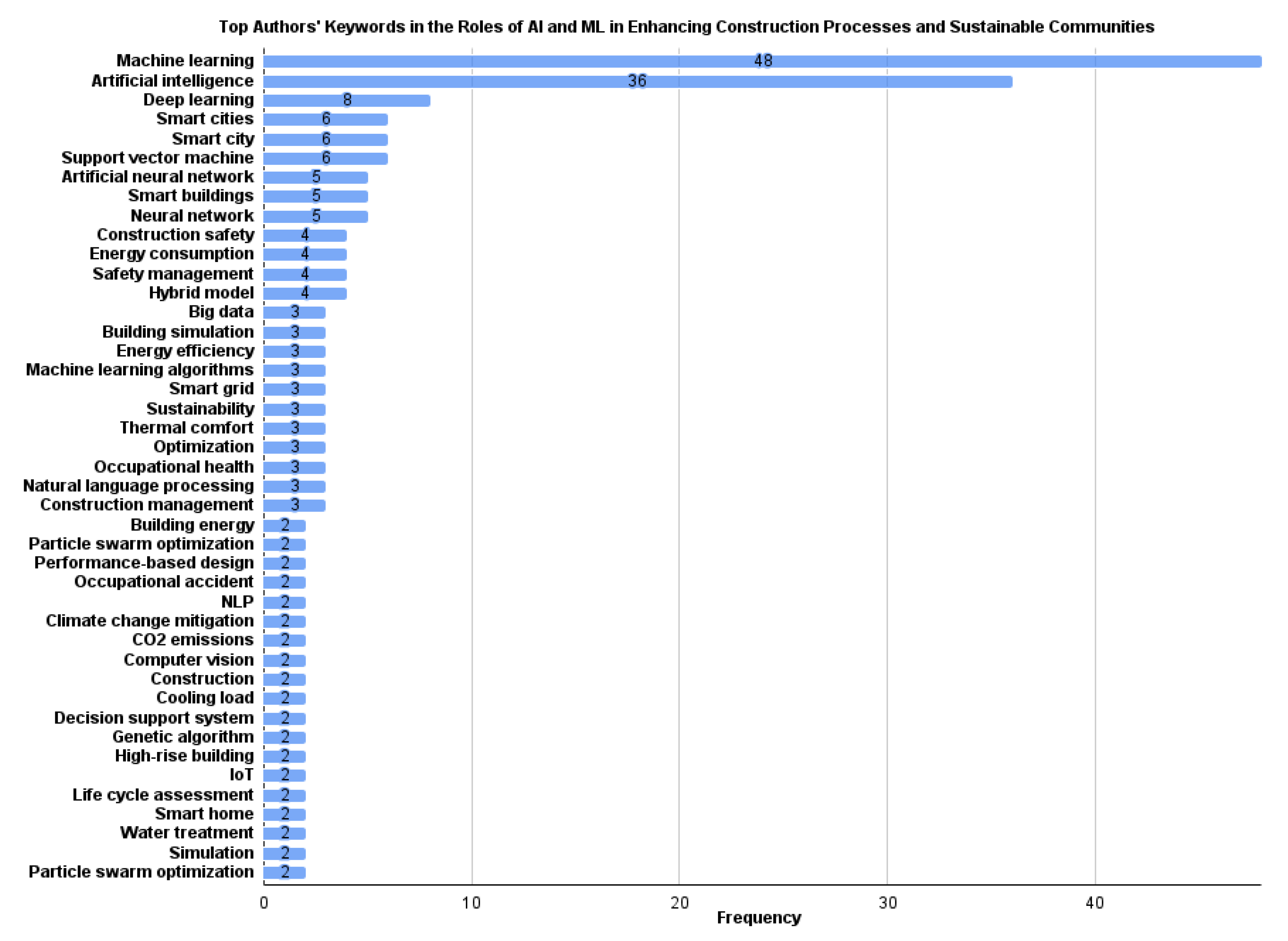 Buildings 13 02061 g005 Buildings 13 02061 g005