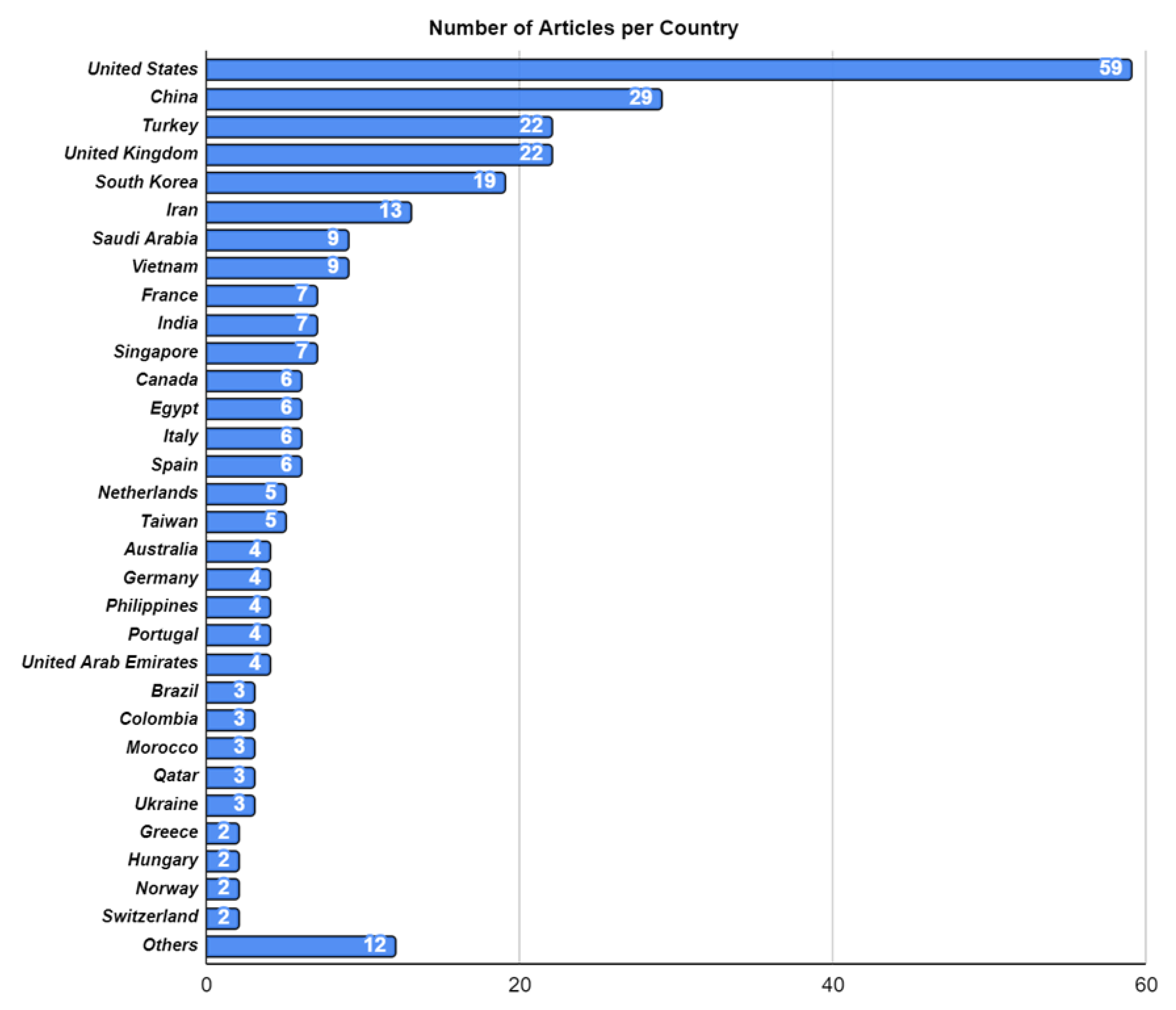Buildings 13 02061 g006 Buildings 13 02061 g006