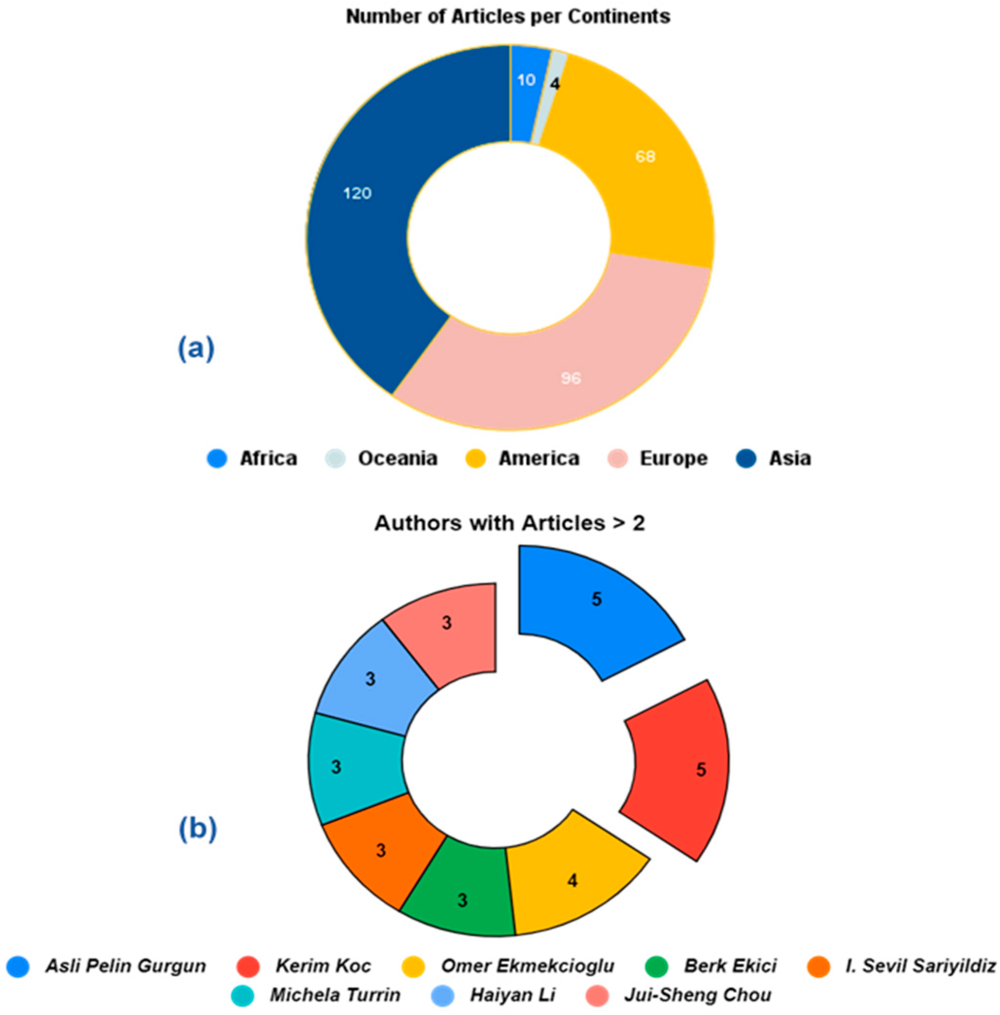 Buildings 13 02061 g007 Buildings 13 02061 g007
