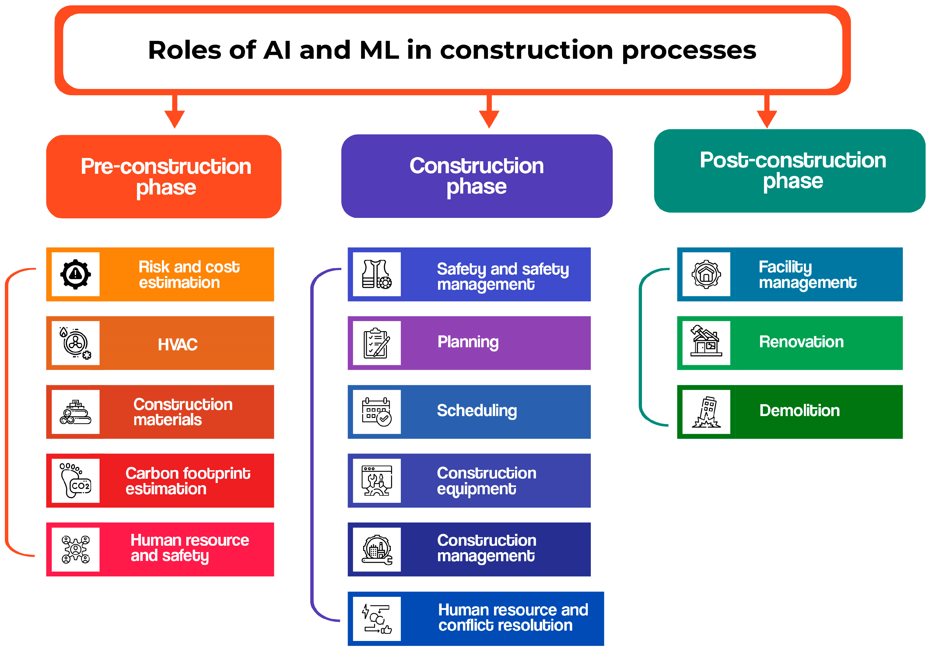 Buildings 13 02061 g009 Buildings 13 02061 g009