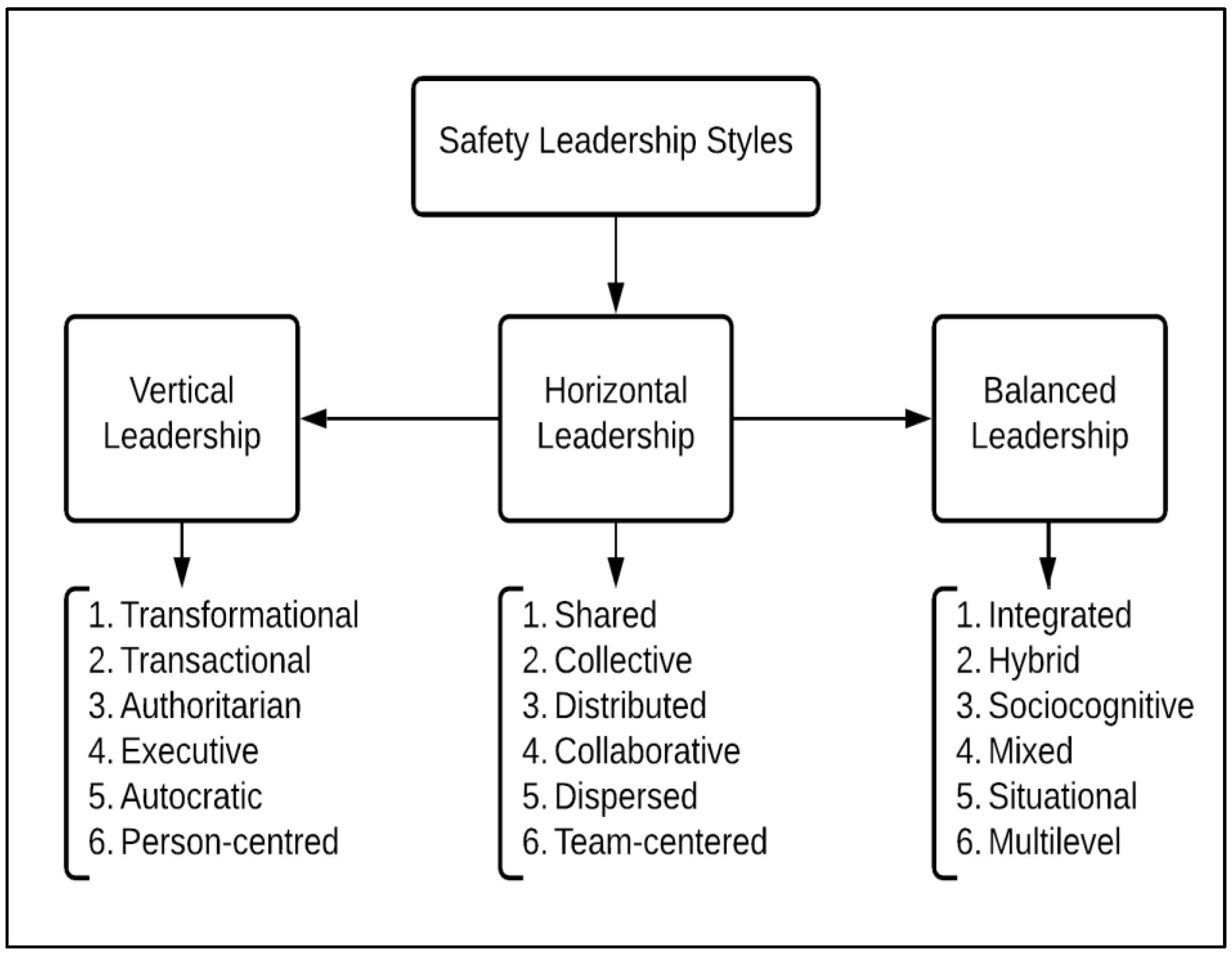 Buildings 13 02062 g001