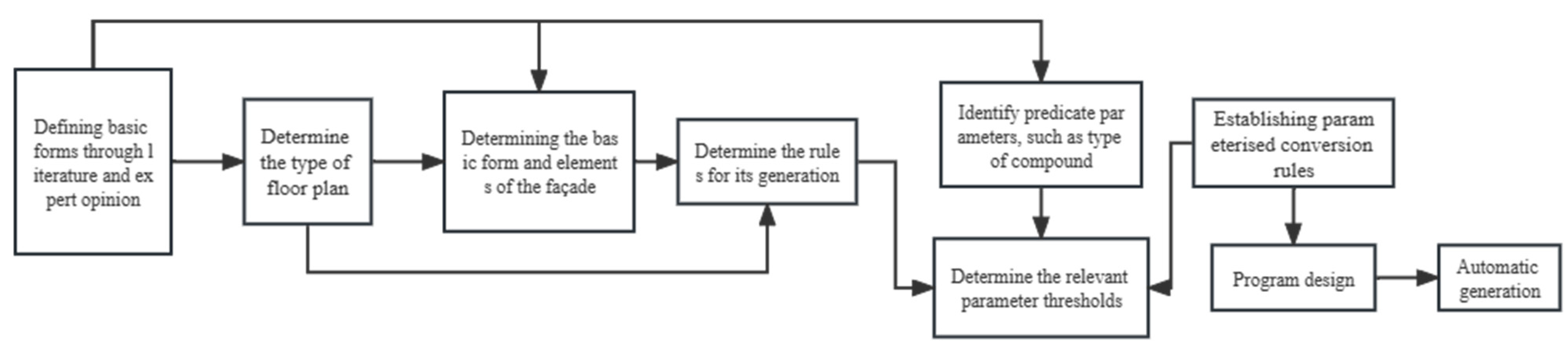 Buildings 13 02063 g005