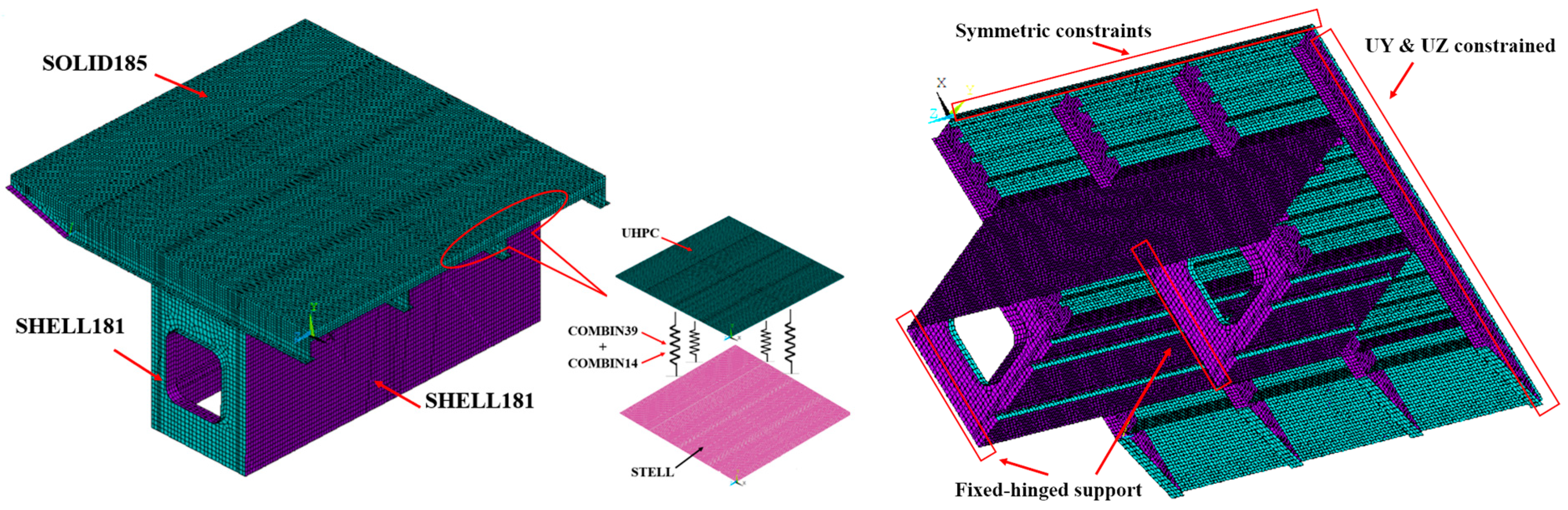 Buildings 13 02064 g007 550