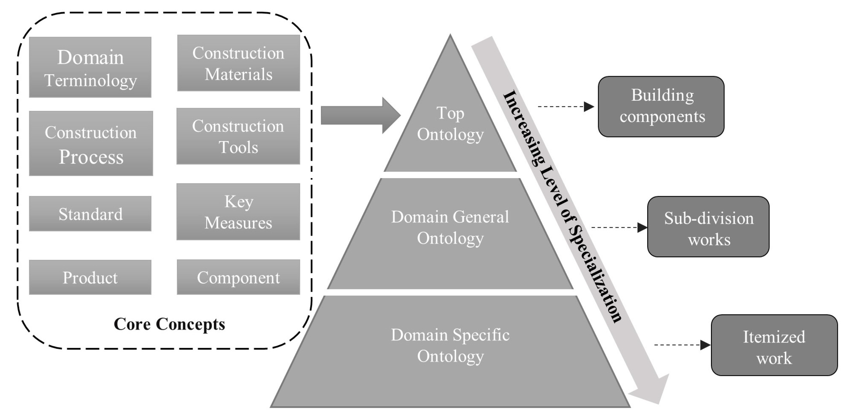 Buildings 13 02065 g002