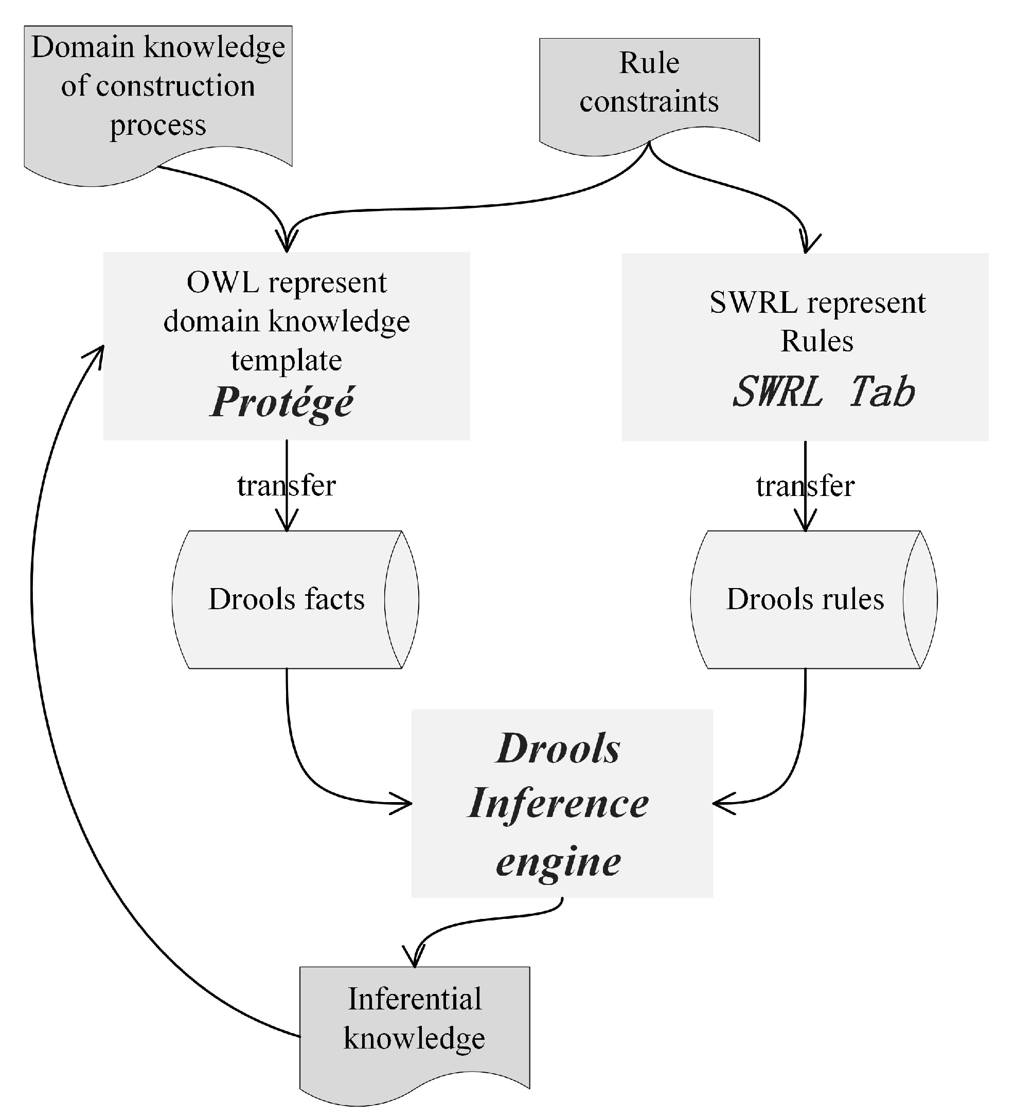Buildings 13 02065 g008