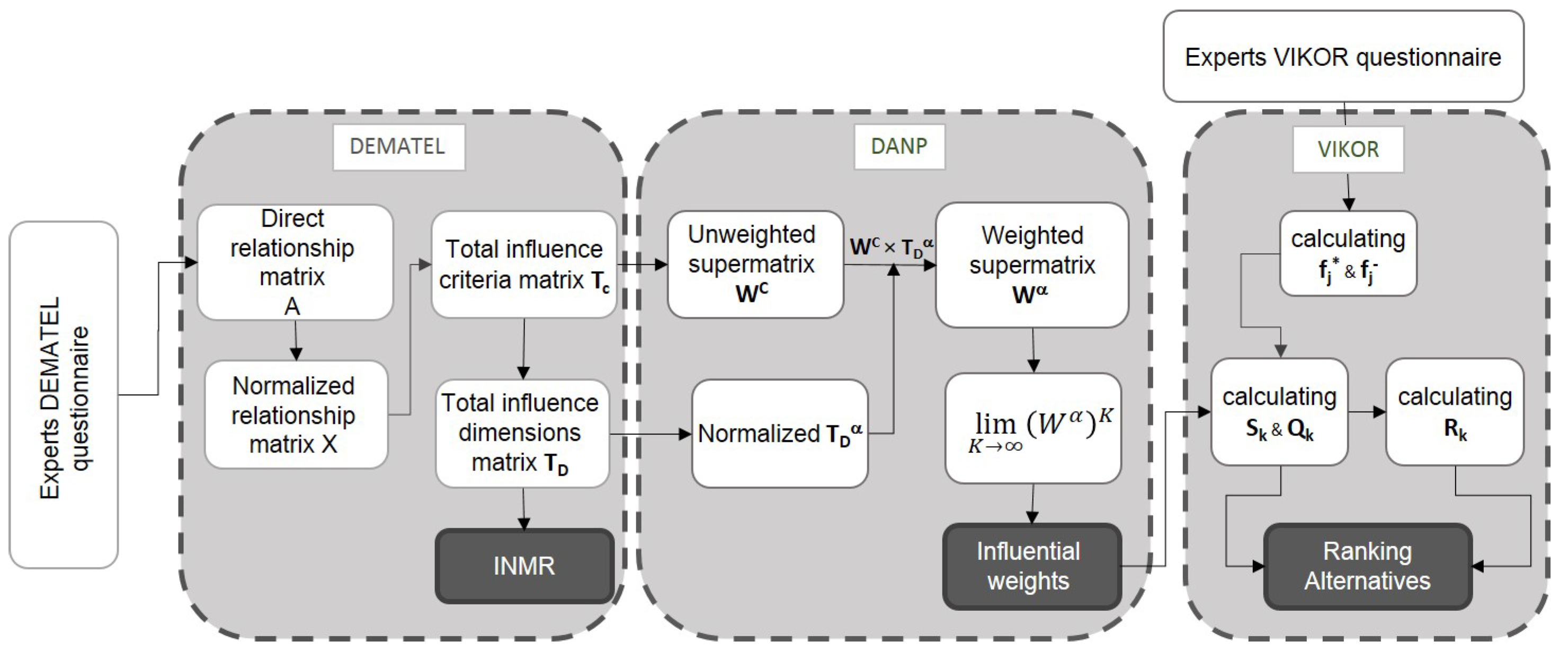 Buildings 13 02066 g002