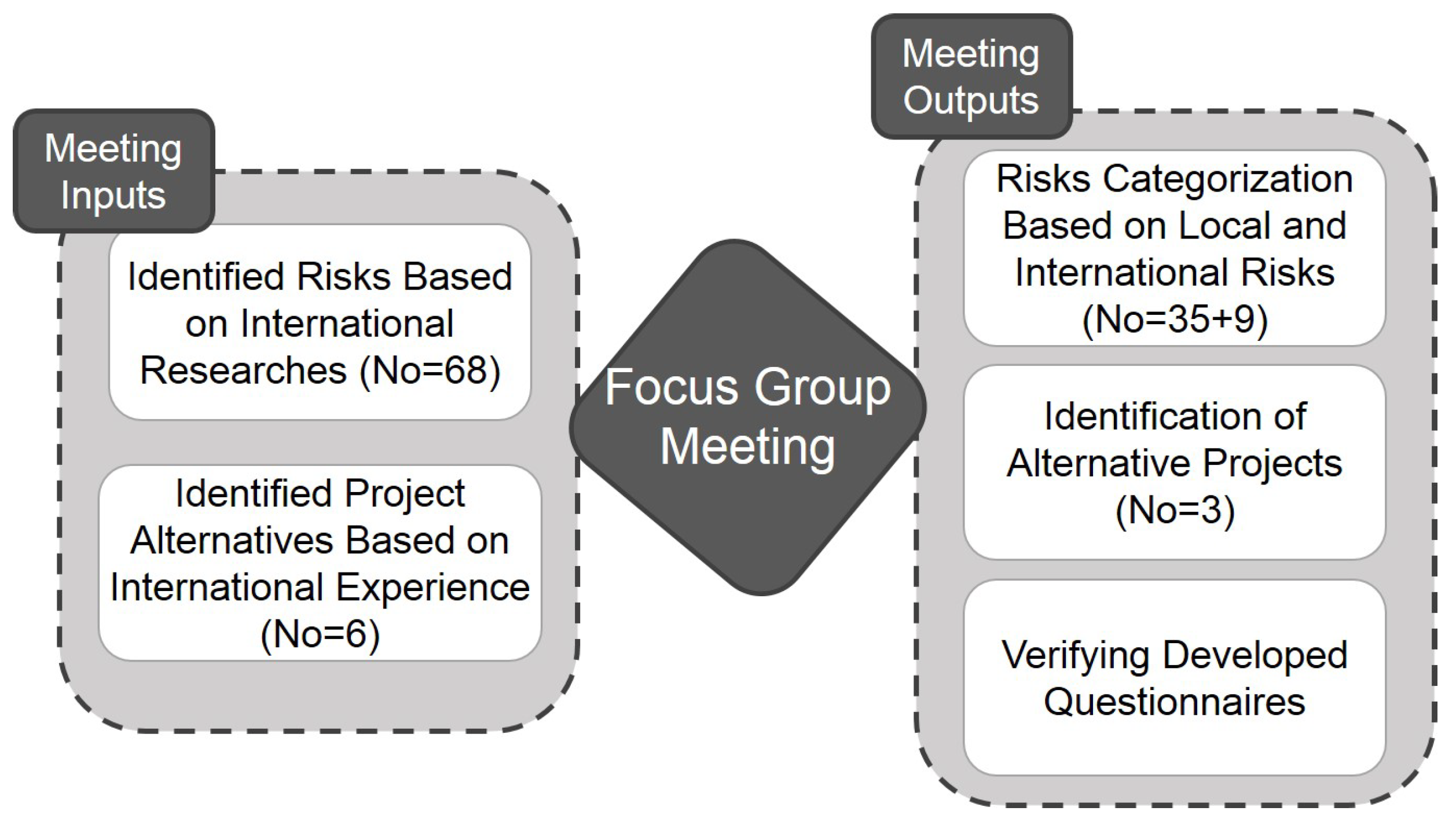 Buildings 13 02066 g003