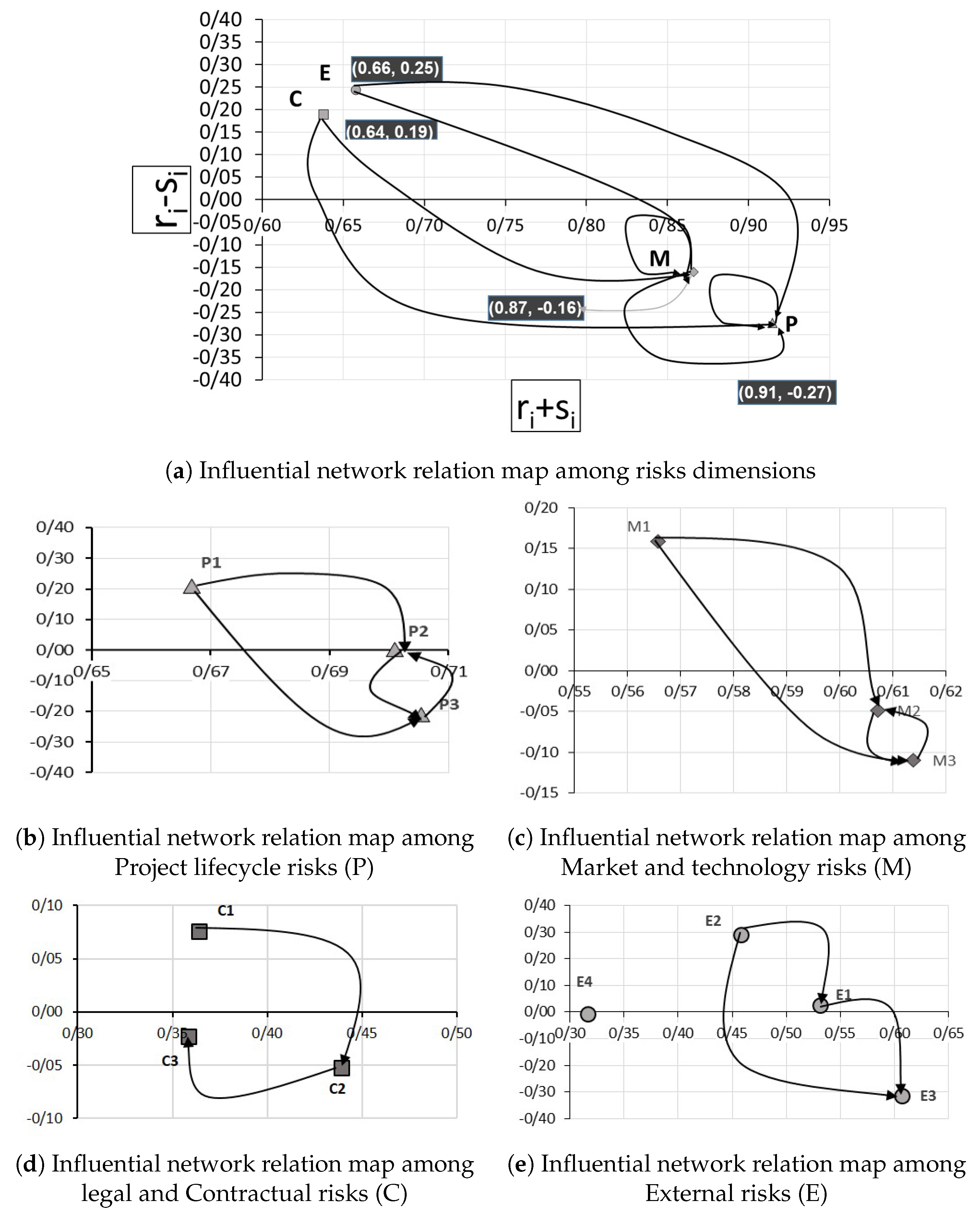 Buildings 13 02066 g004