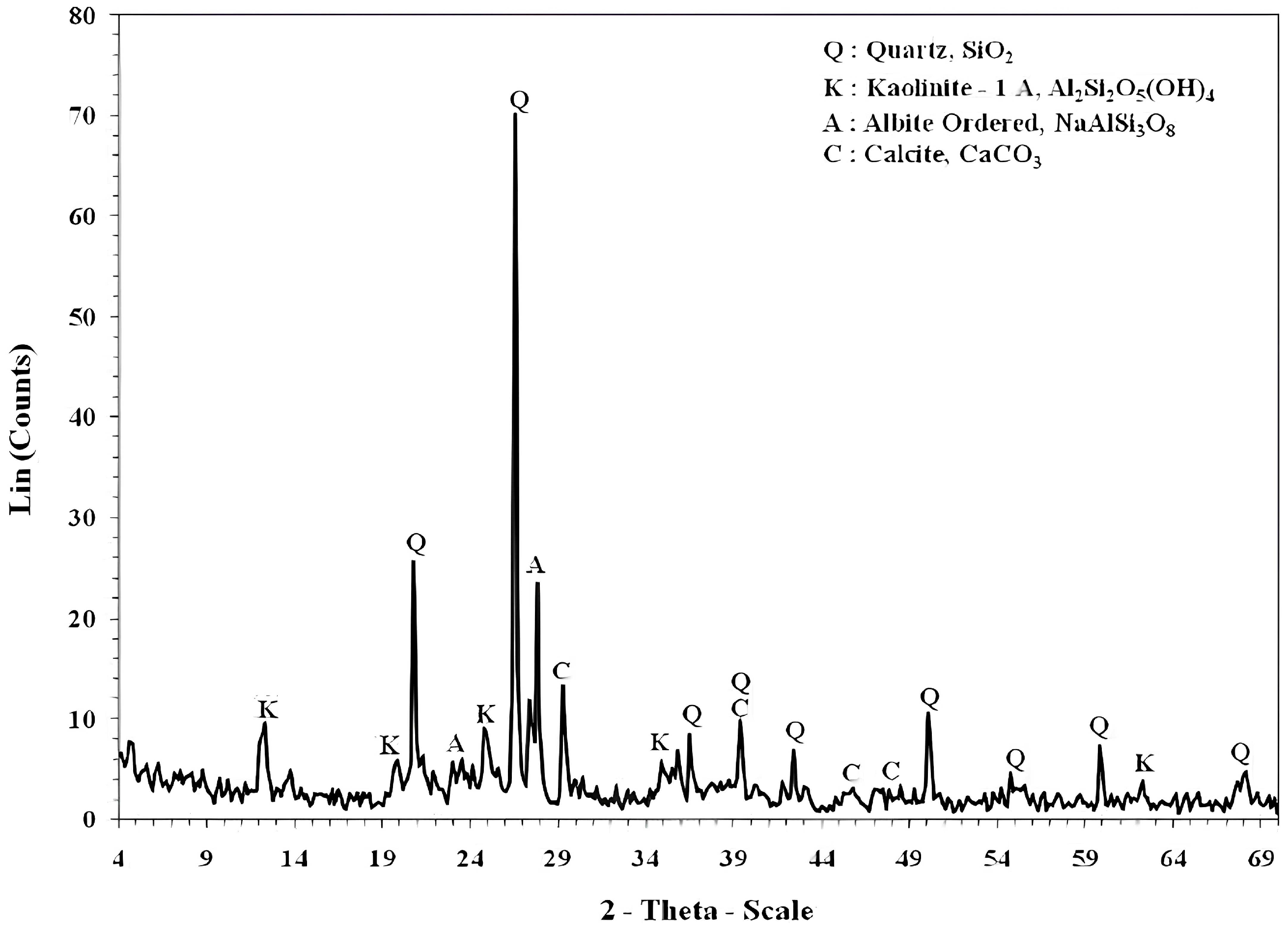 Buildings Free FullText Utilization of Ceramic Waste Material as
